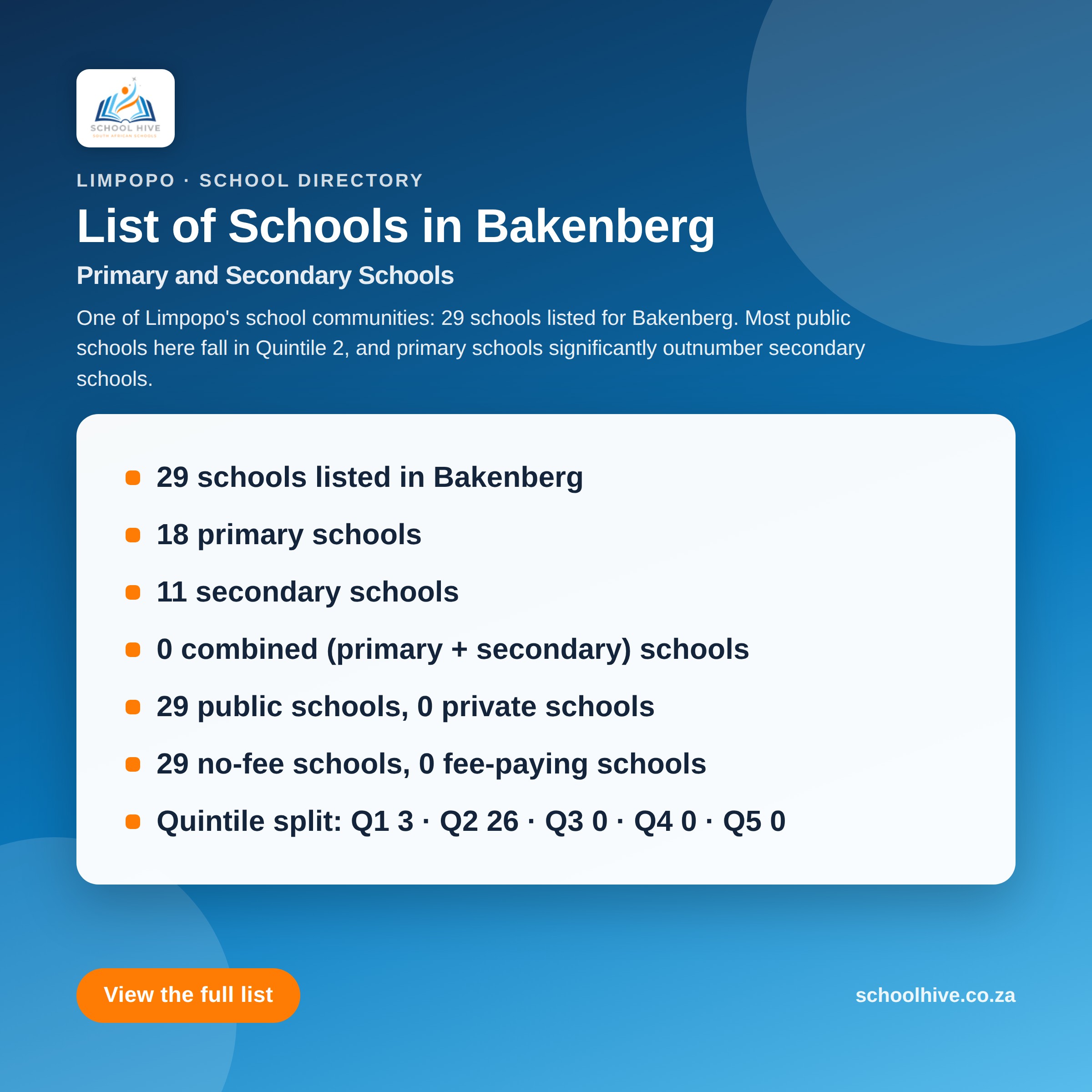 List of schools in Bakenberg -- Schoolhive