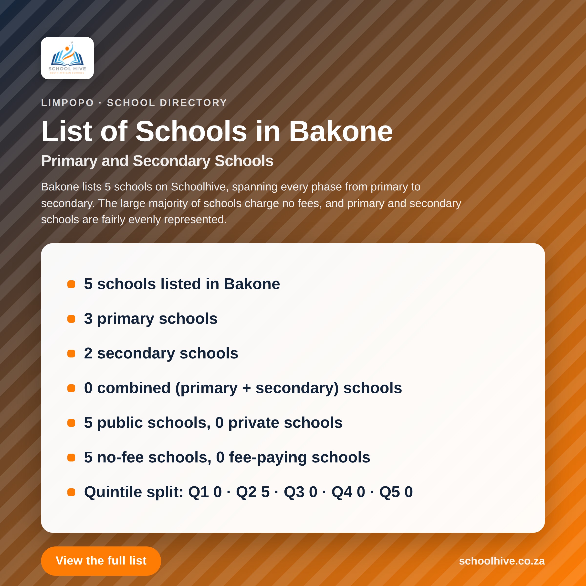 List of schools in Bakone -- Schoolhive
