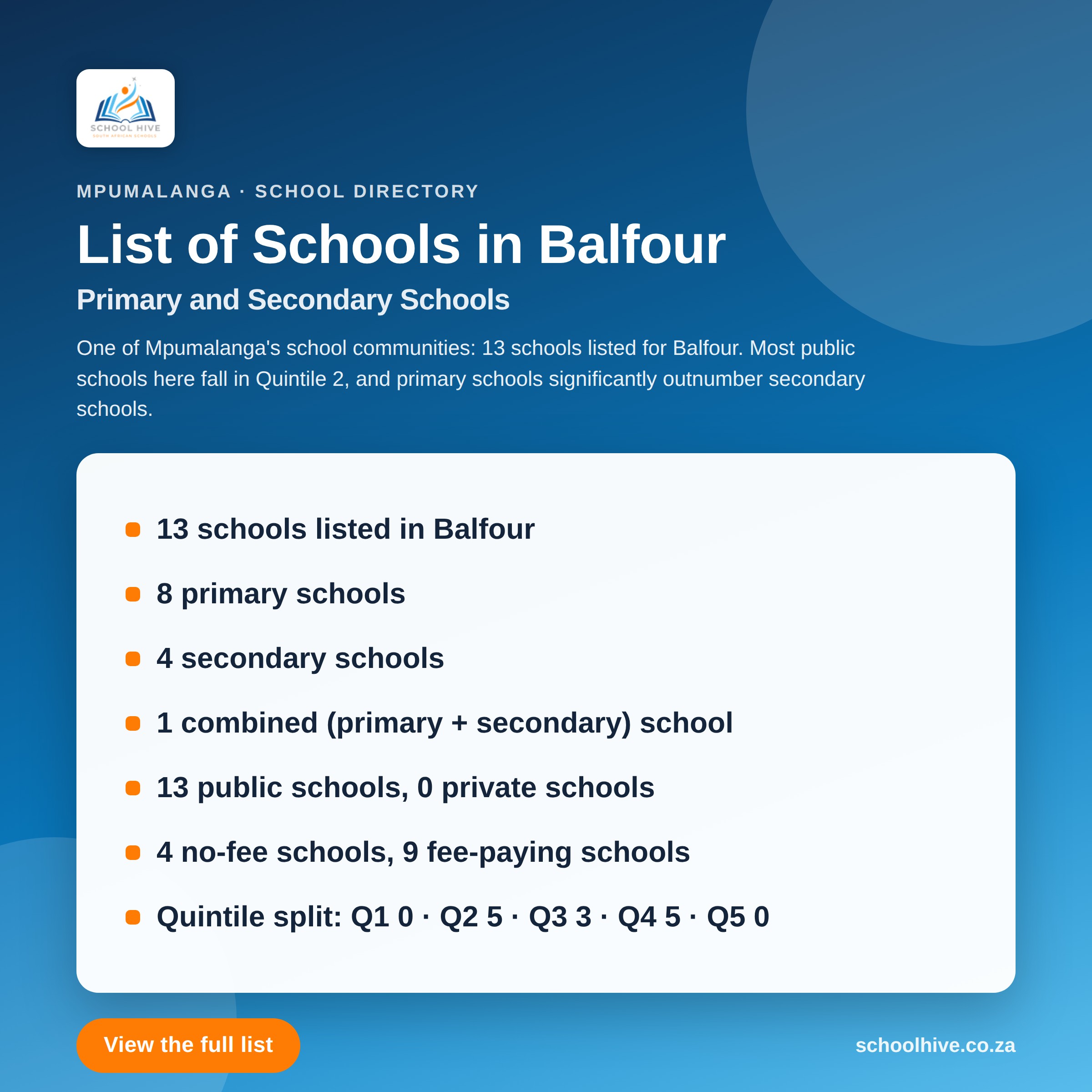 List of schools in Balfour -- Schoolhive