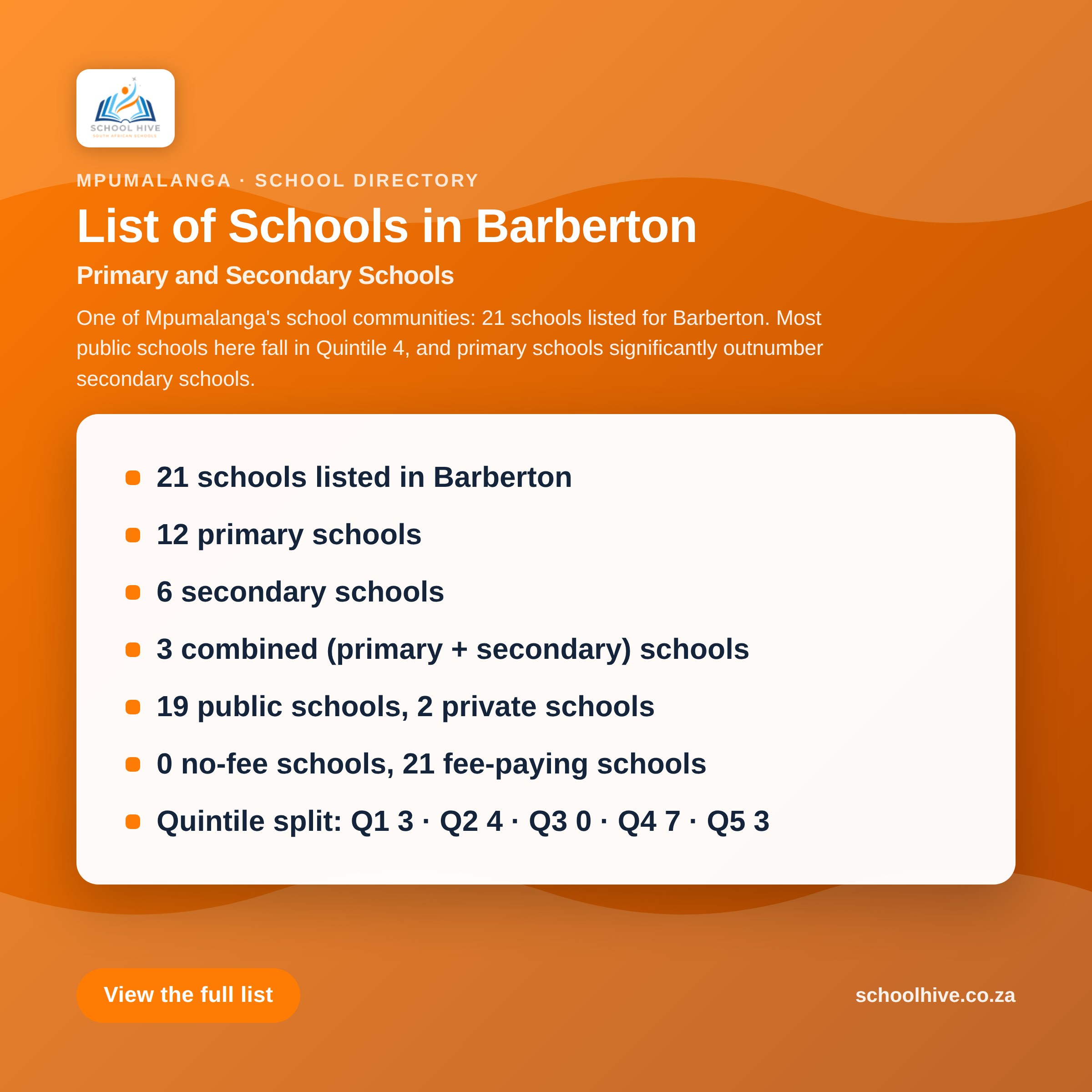 List of schools in Barberton -- Schoolhive