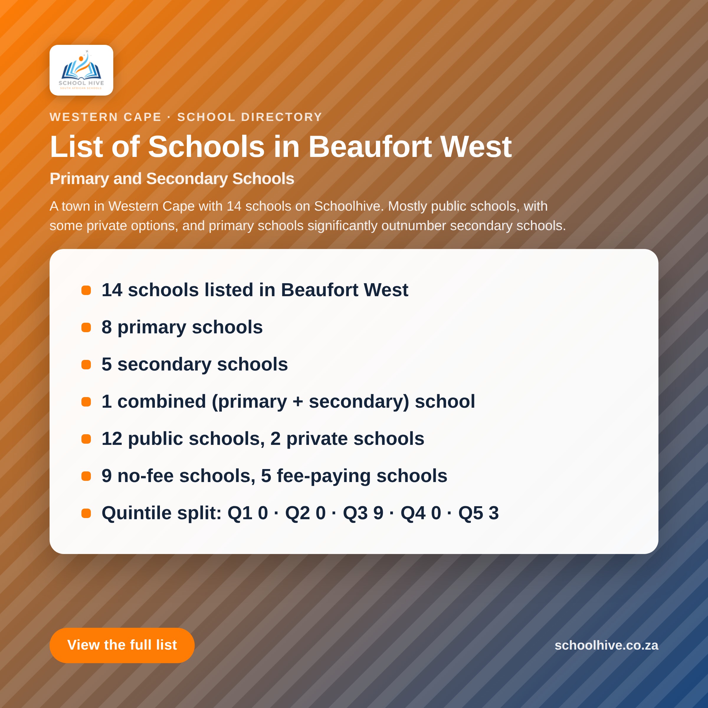 List of schools in Beaufort West -- Schoolhive