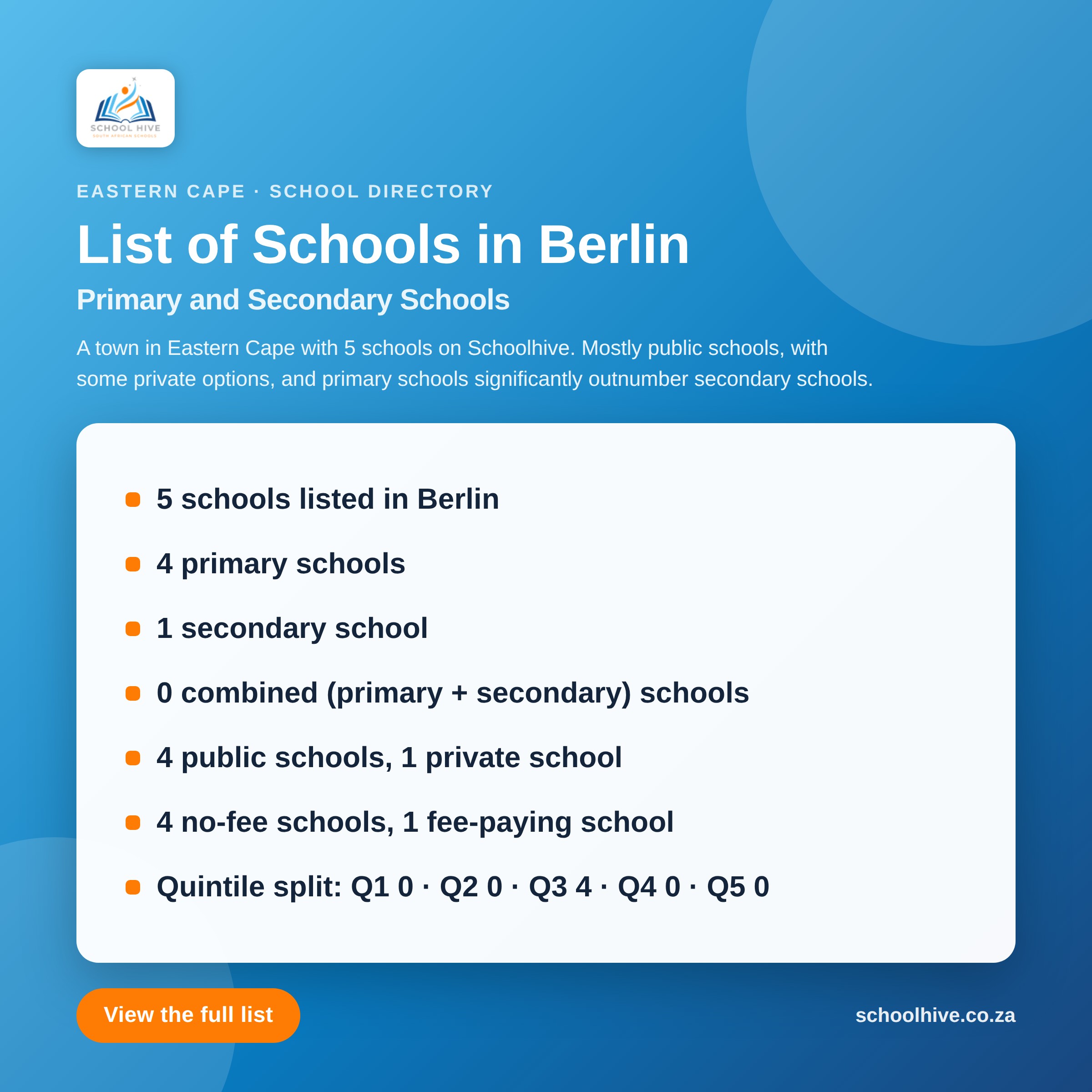 List of schools in Berlin -- Schoolhive