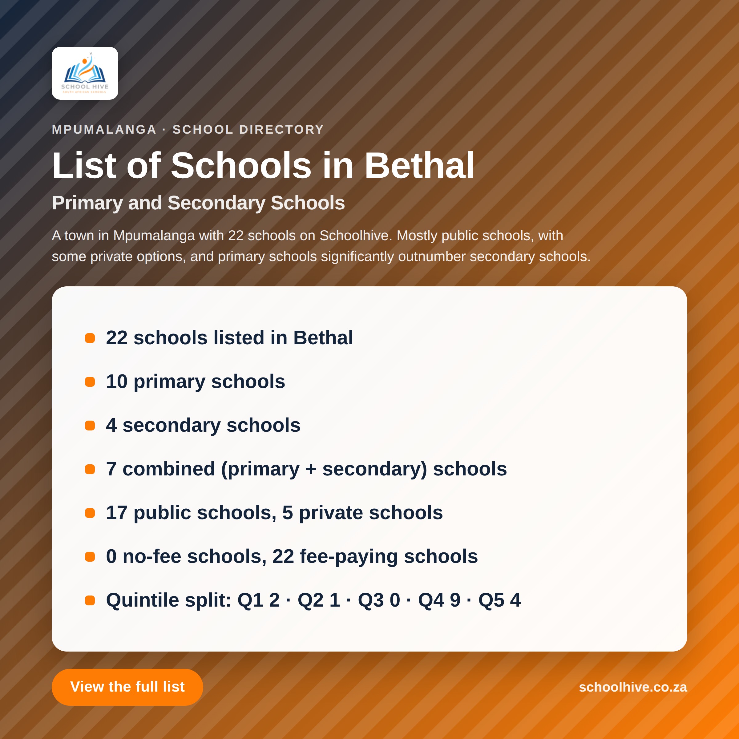 List of schools in Bethal -- Schoolhive