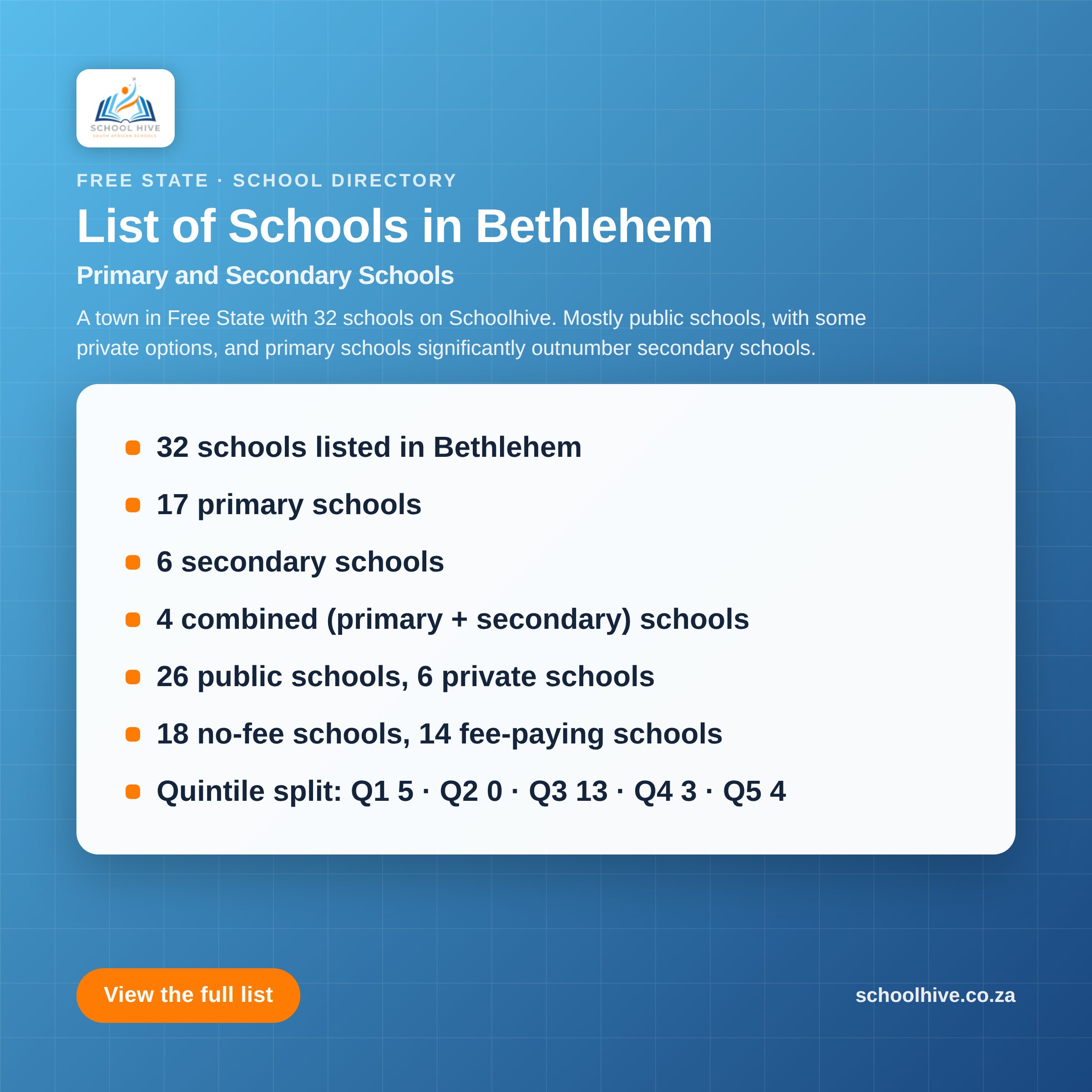 List of schools in Bethlehem -- Schoolhive