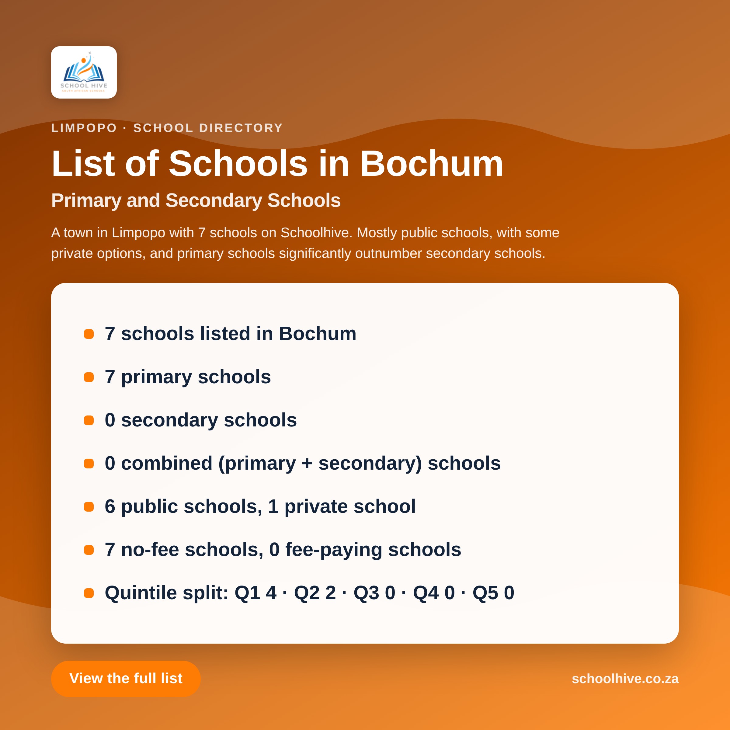 List of schools in Bochum -- Schoolhive