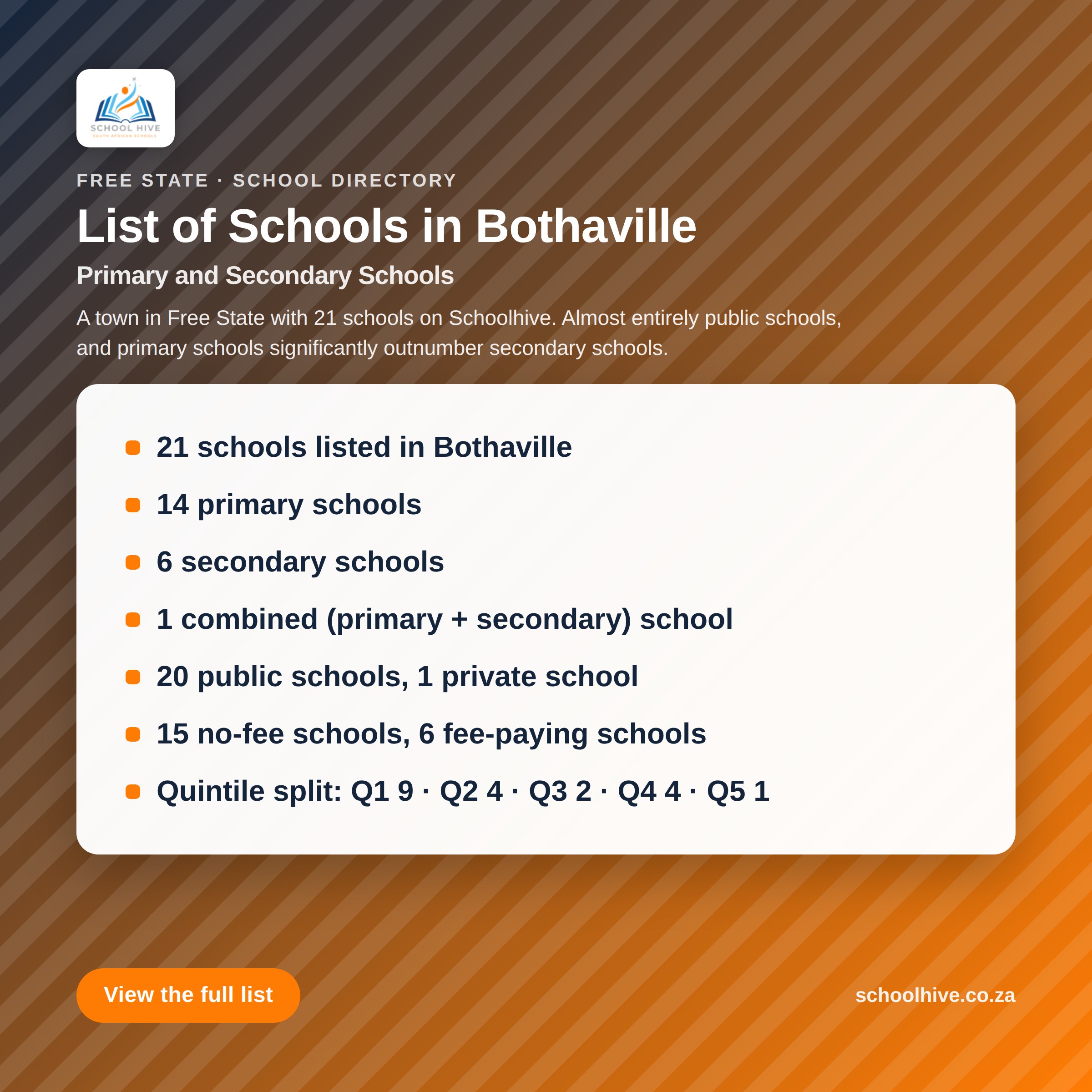 List of schools in Bothaville -- Schoolhive