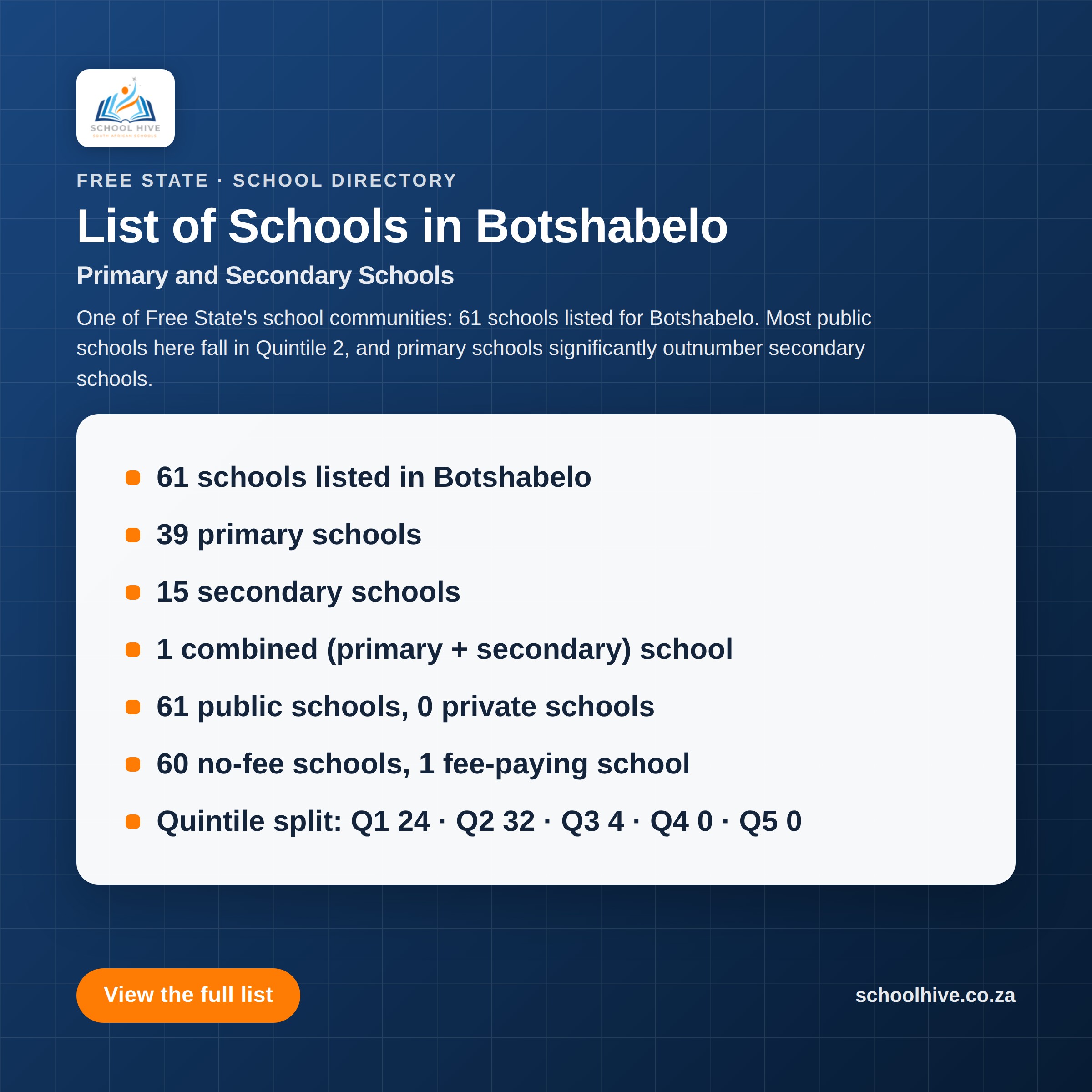 List of schools in Botshabelo -- Schoolhive