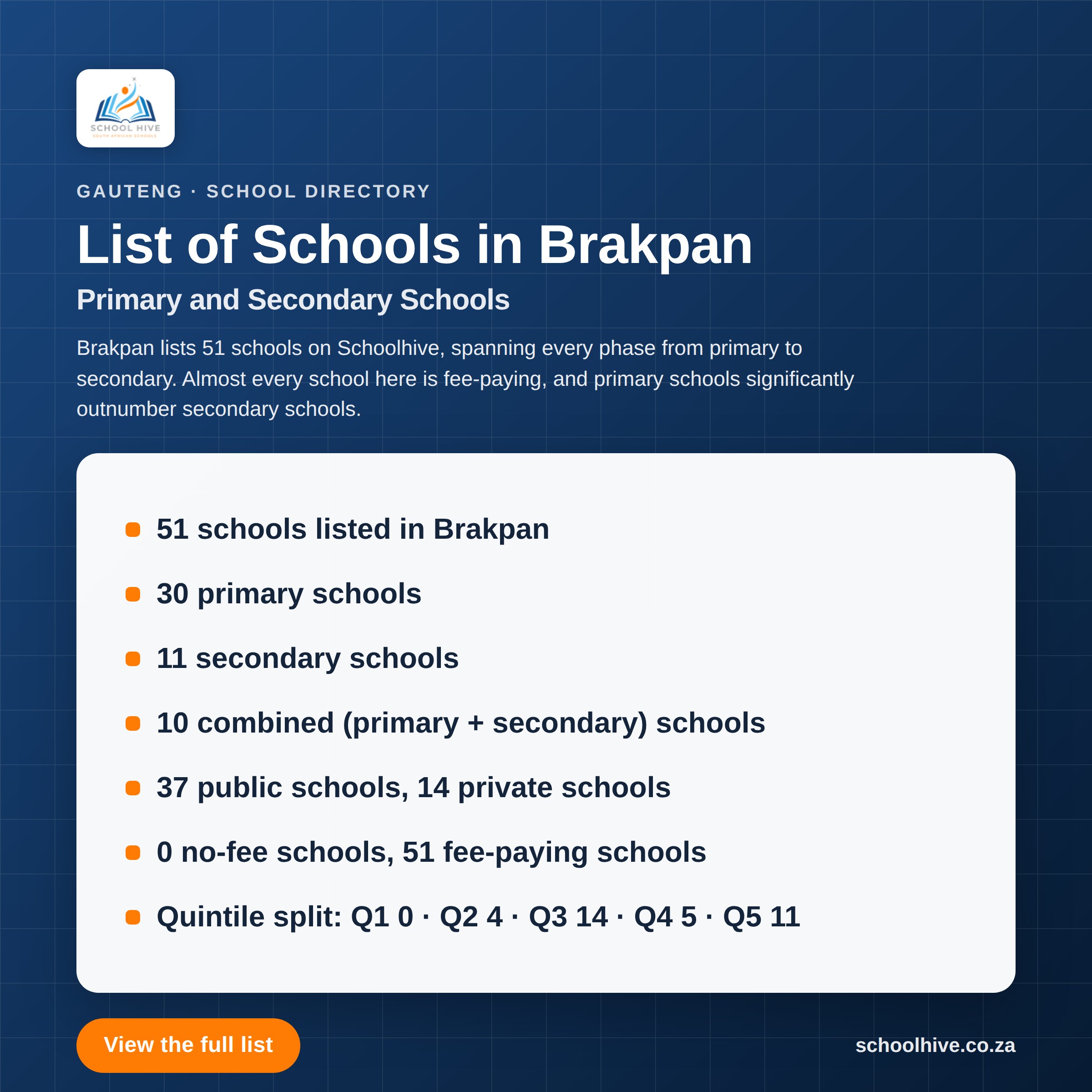 List of schools in Brakpan -- Schoolhive