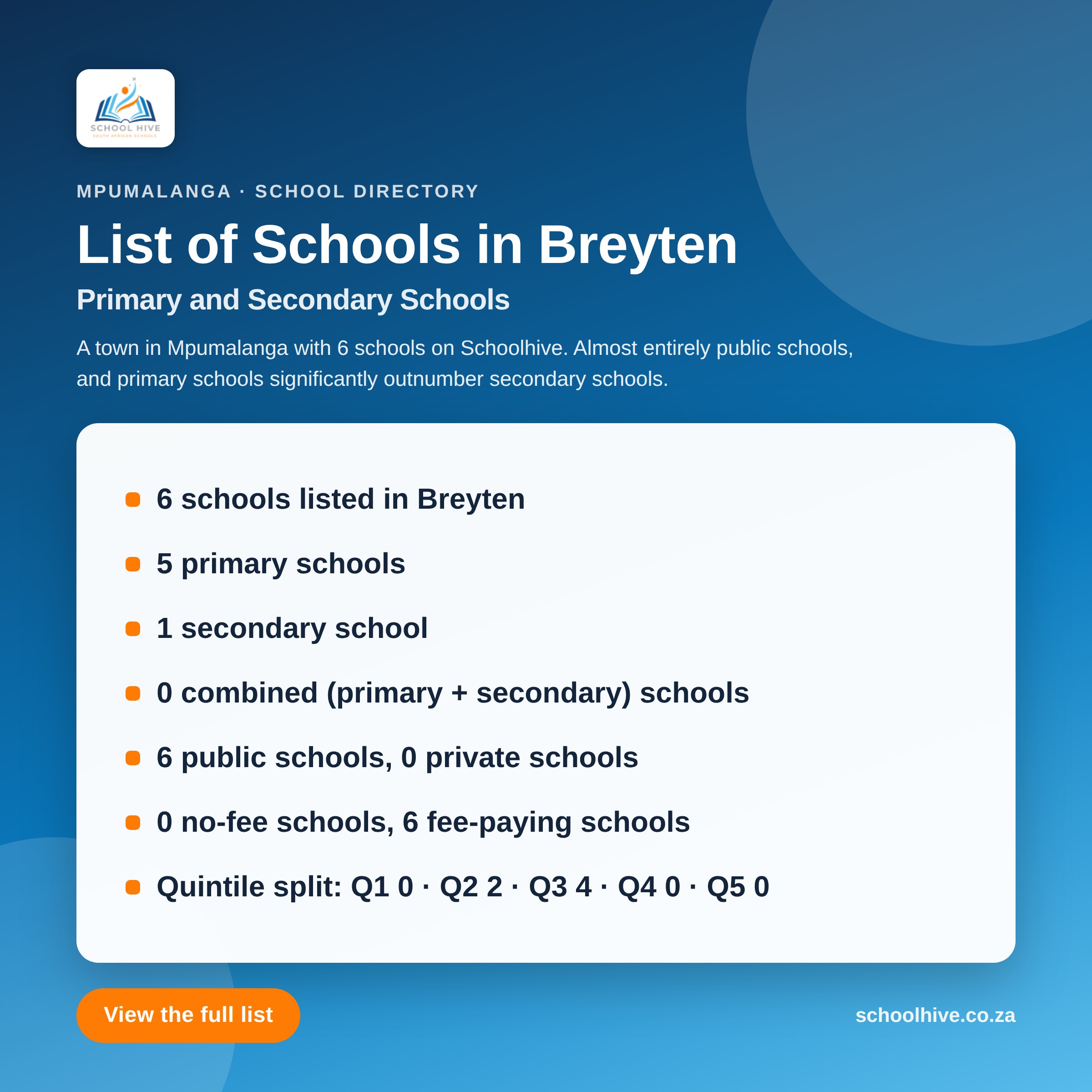 List of schools in Breyten -- Schoolhive