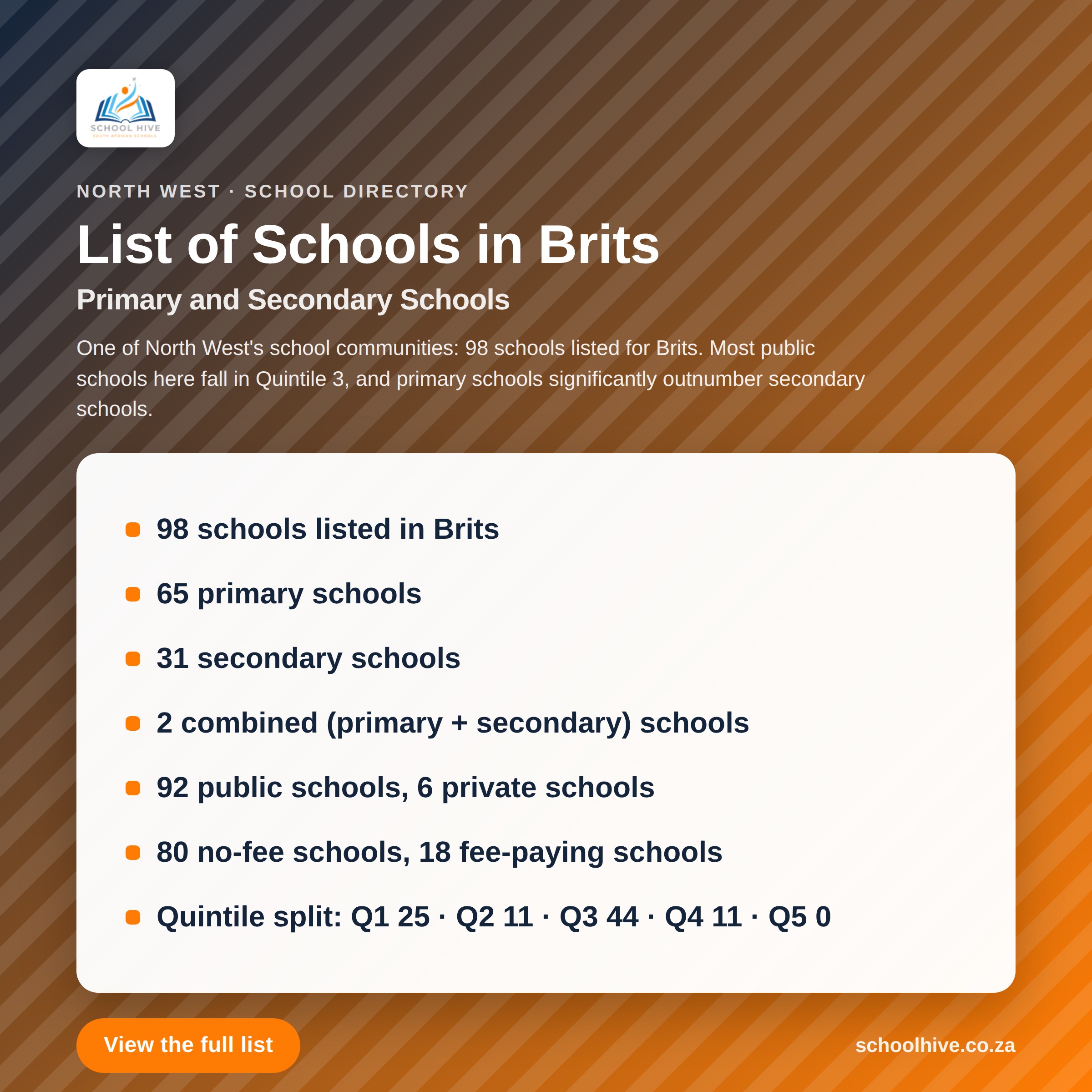List of schools in Brits -- Schoolhive