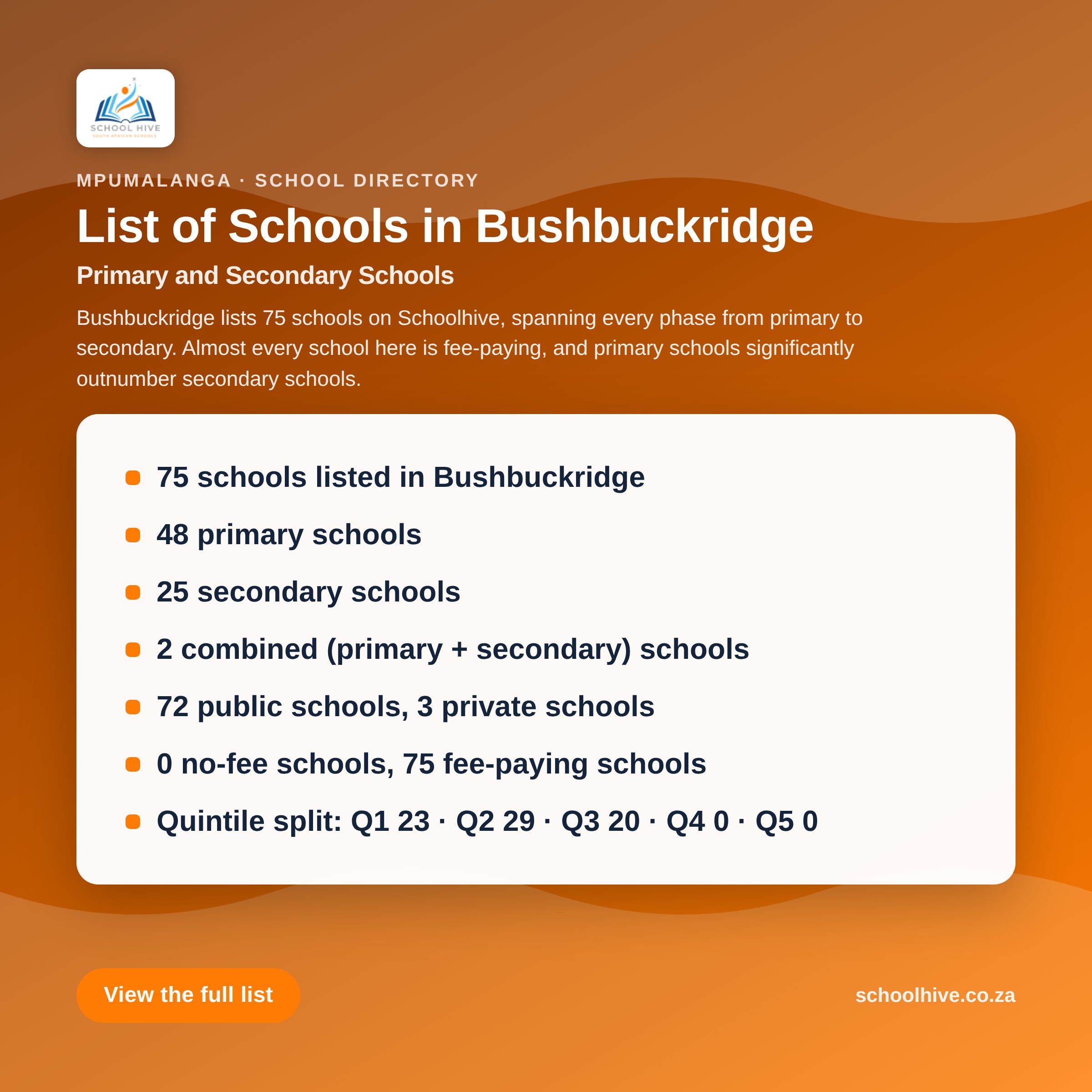 List of schools in Bushbuckridge -- Schoolhive