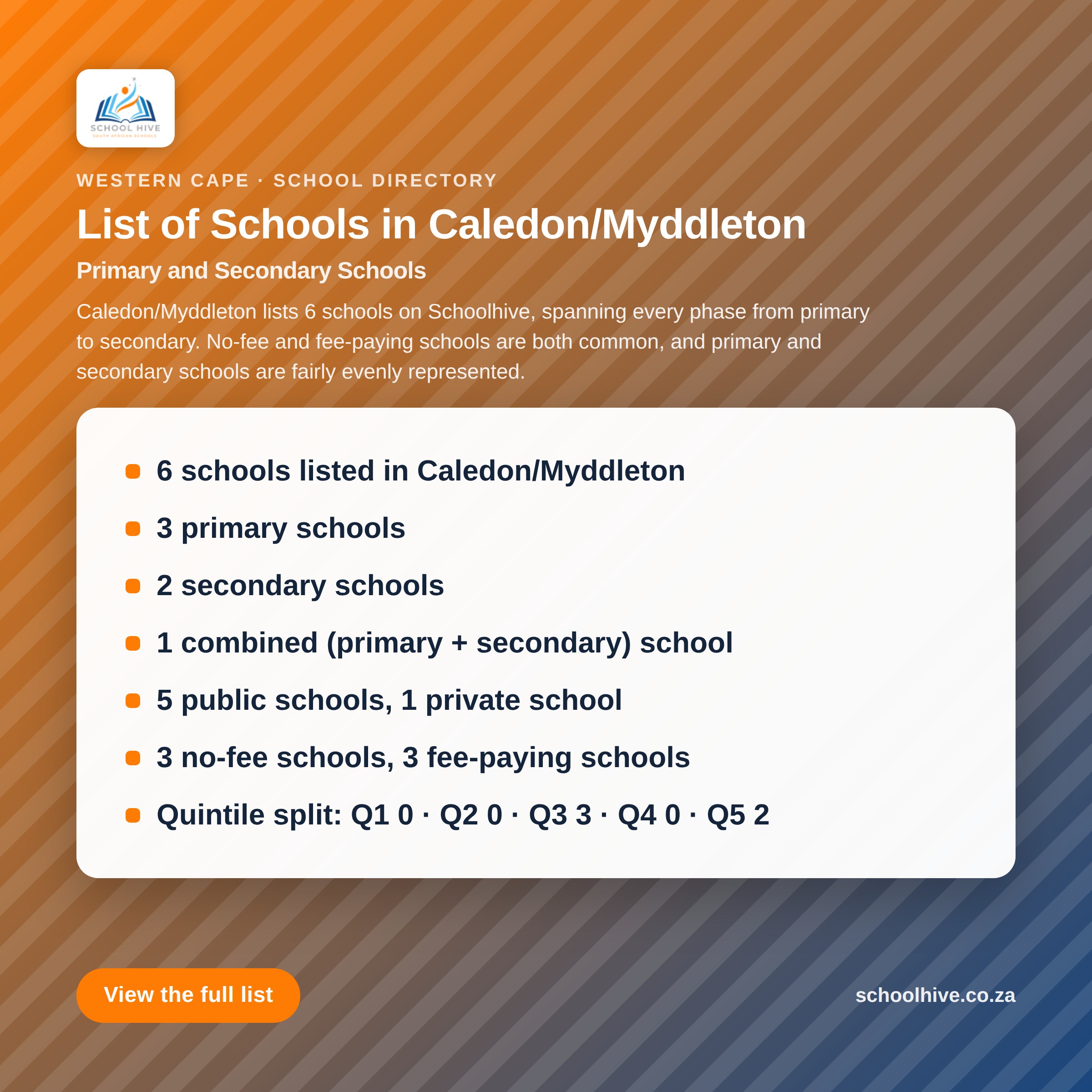 List of schools in Caledon/Myddleton -- Schoolhive