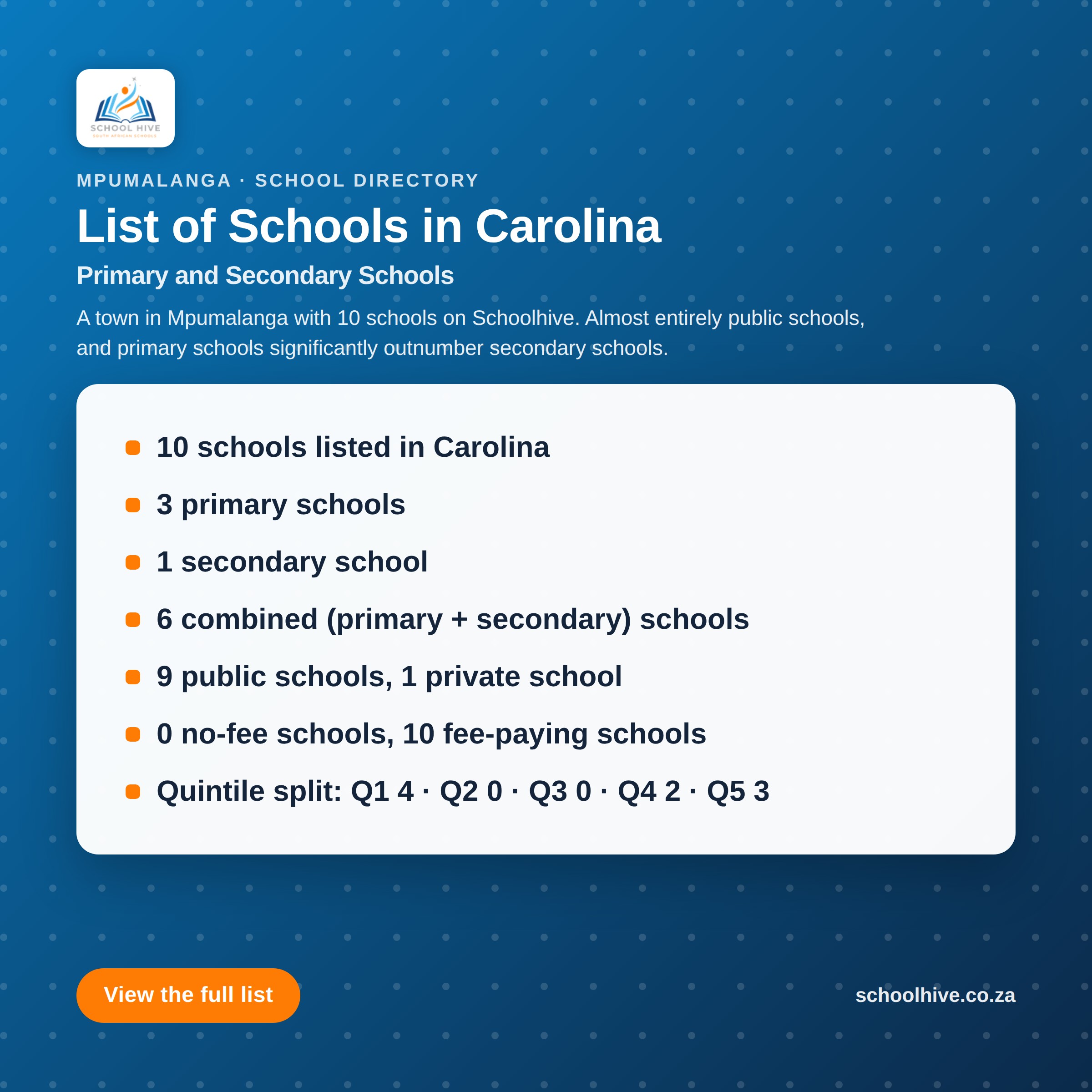List of schools in Carolina -- Schoolhive