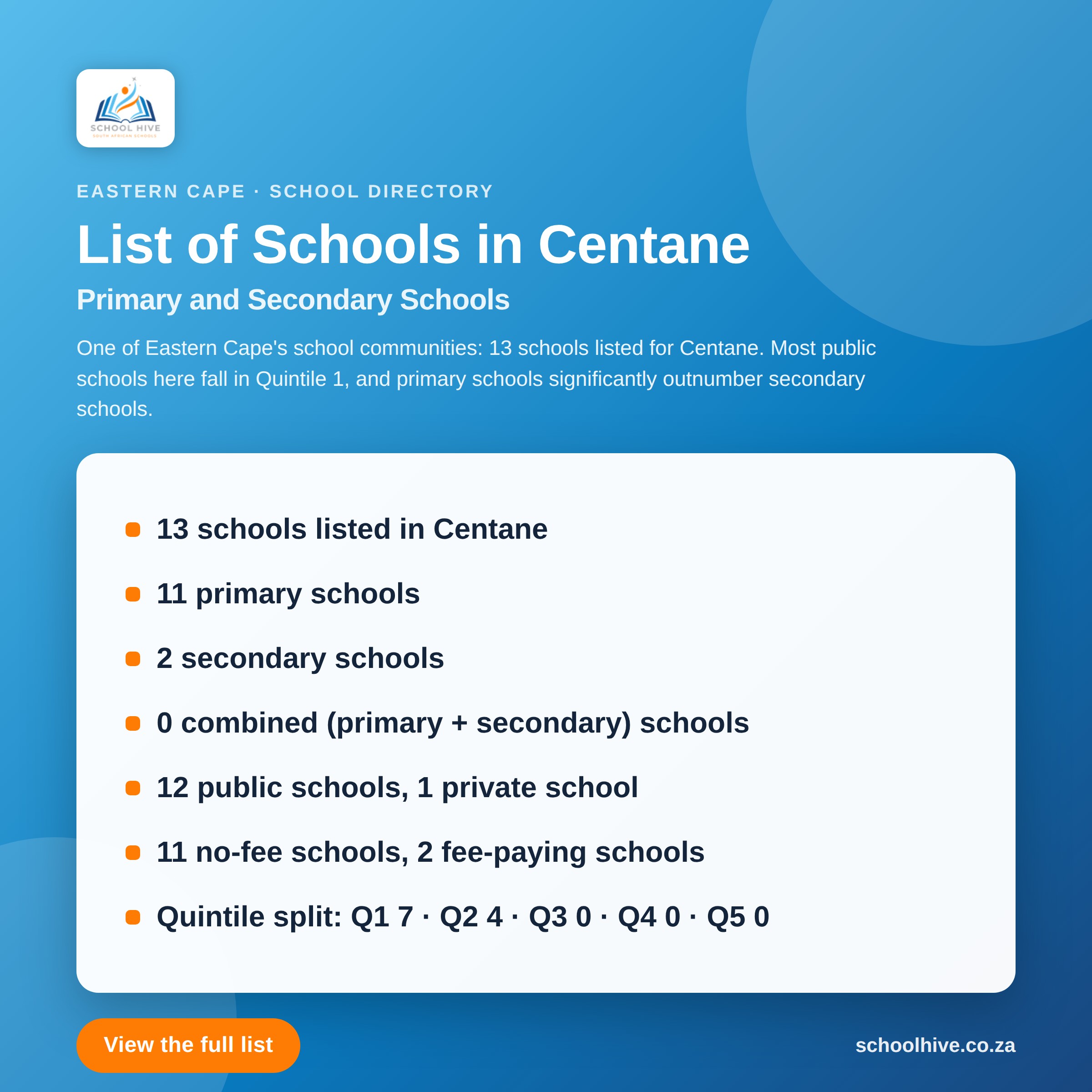 List of schools in Centane -- Schoolhive