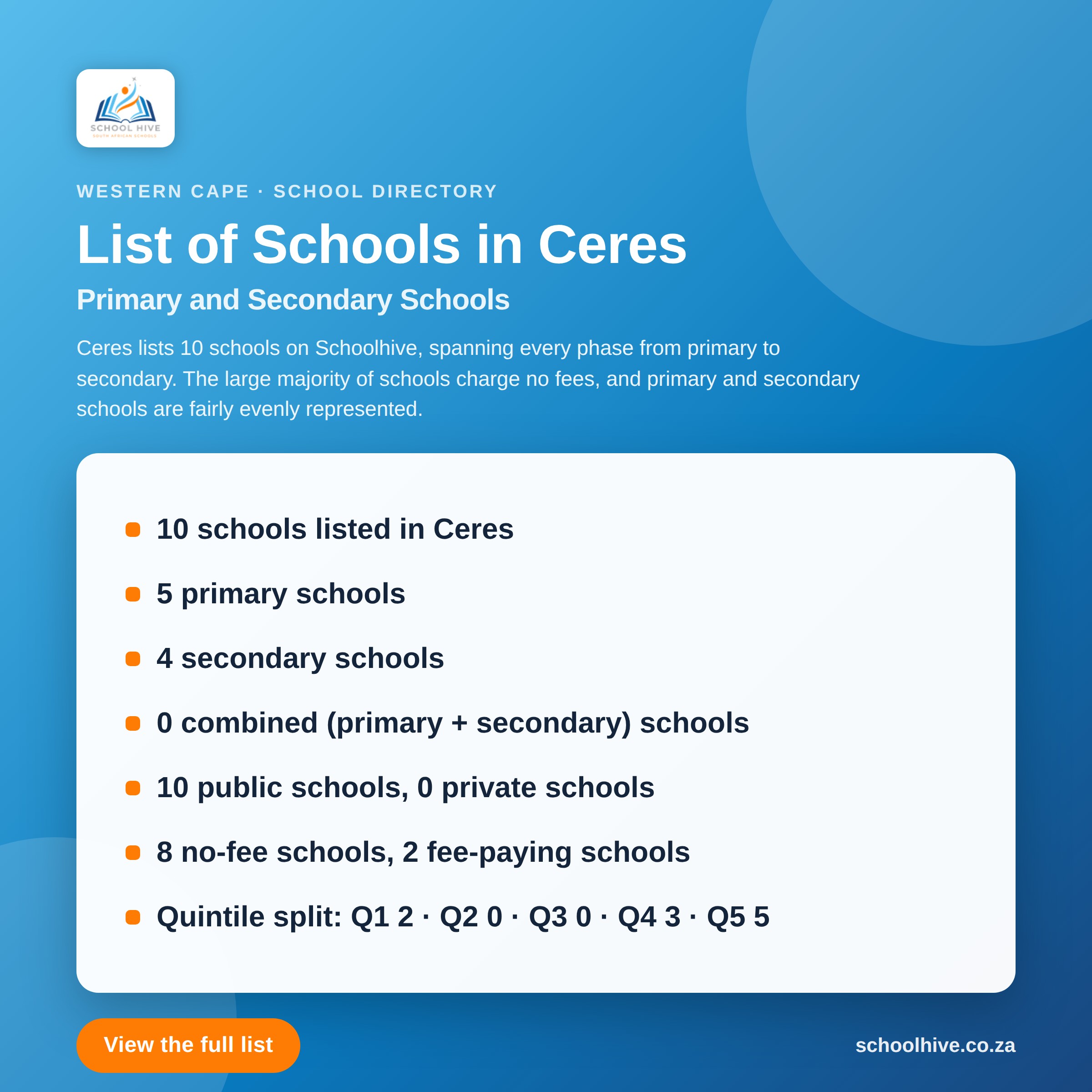 List of schools in Ceres -- Schoolhive