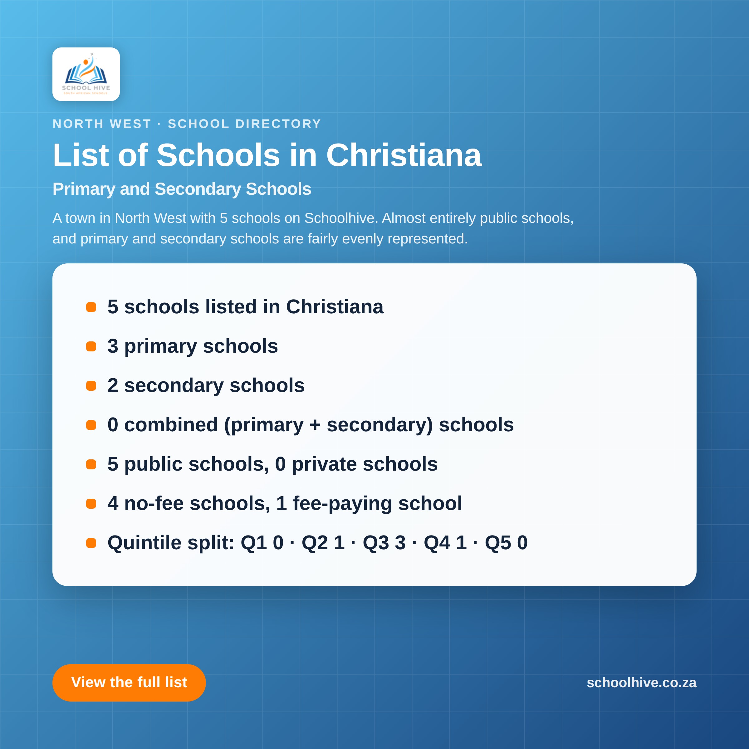 List of schools in Christiana -- Schoolhive