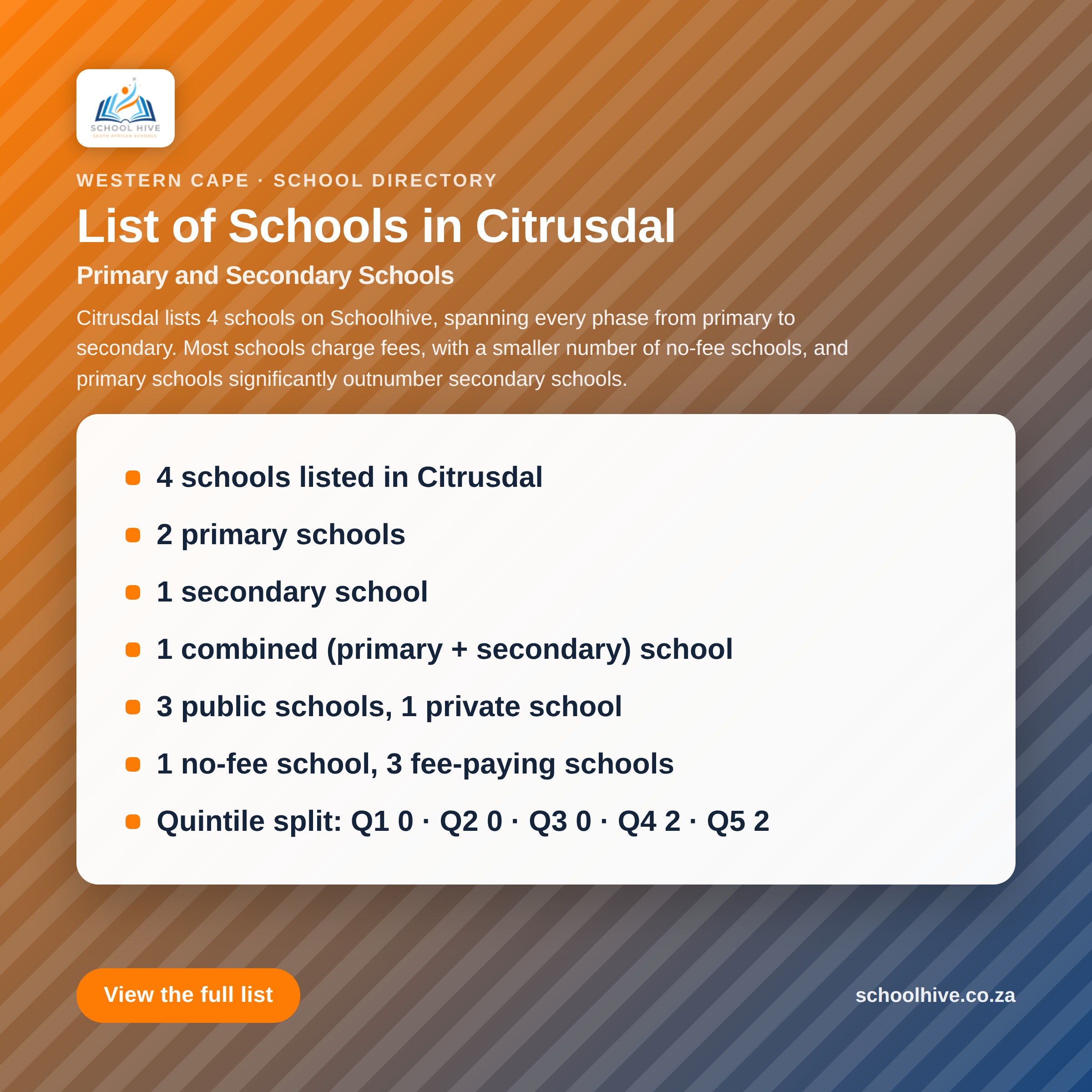 List of schools in Citrusdal -- Schoolhive