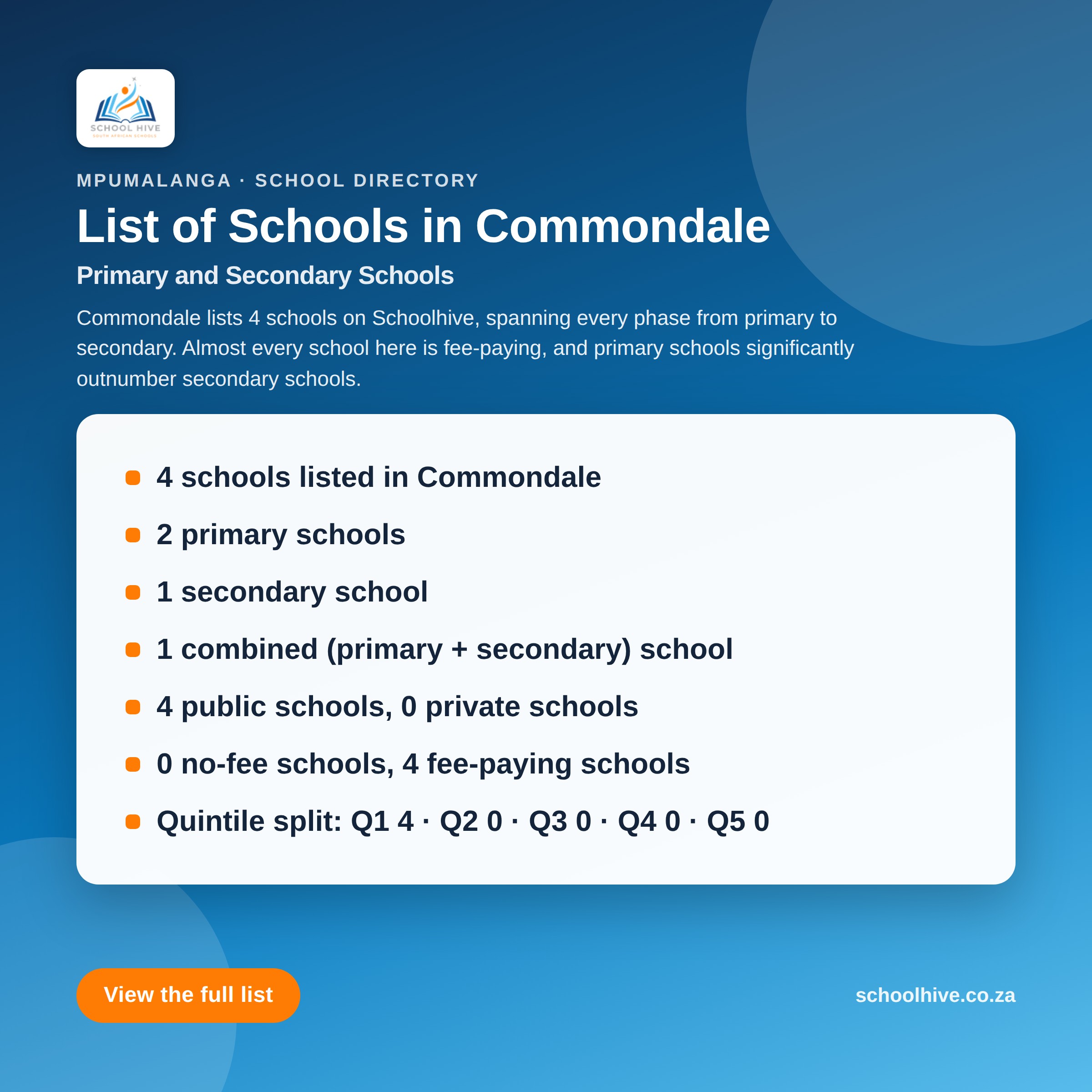 List of schools in Commondale -- Schoolhive