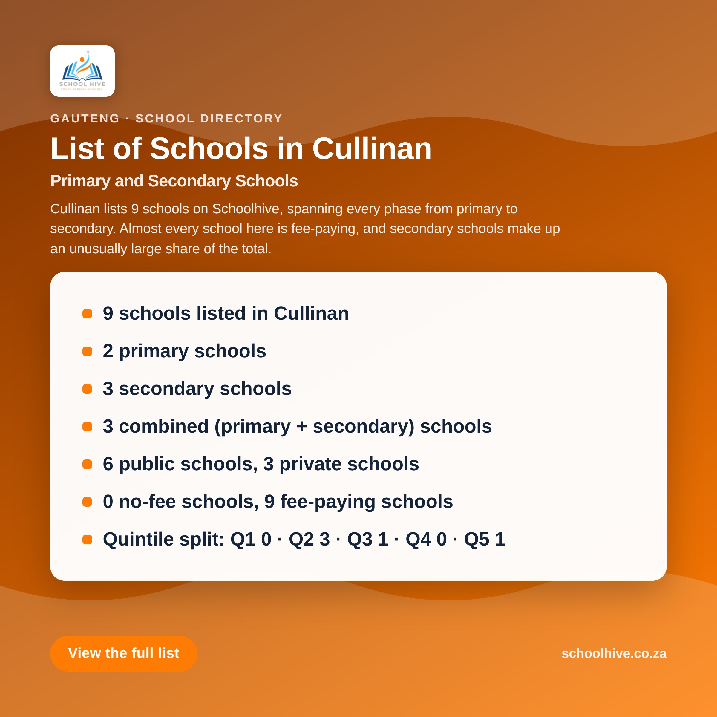 List of schools in Cullinan -- Schoolhive