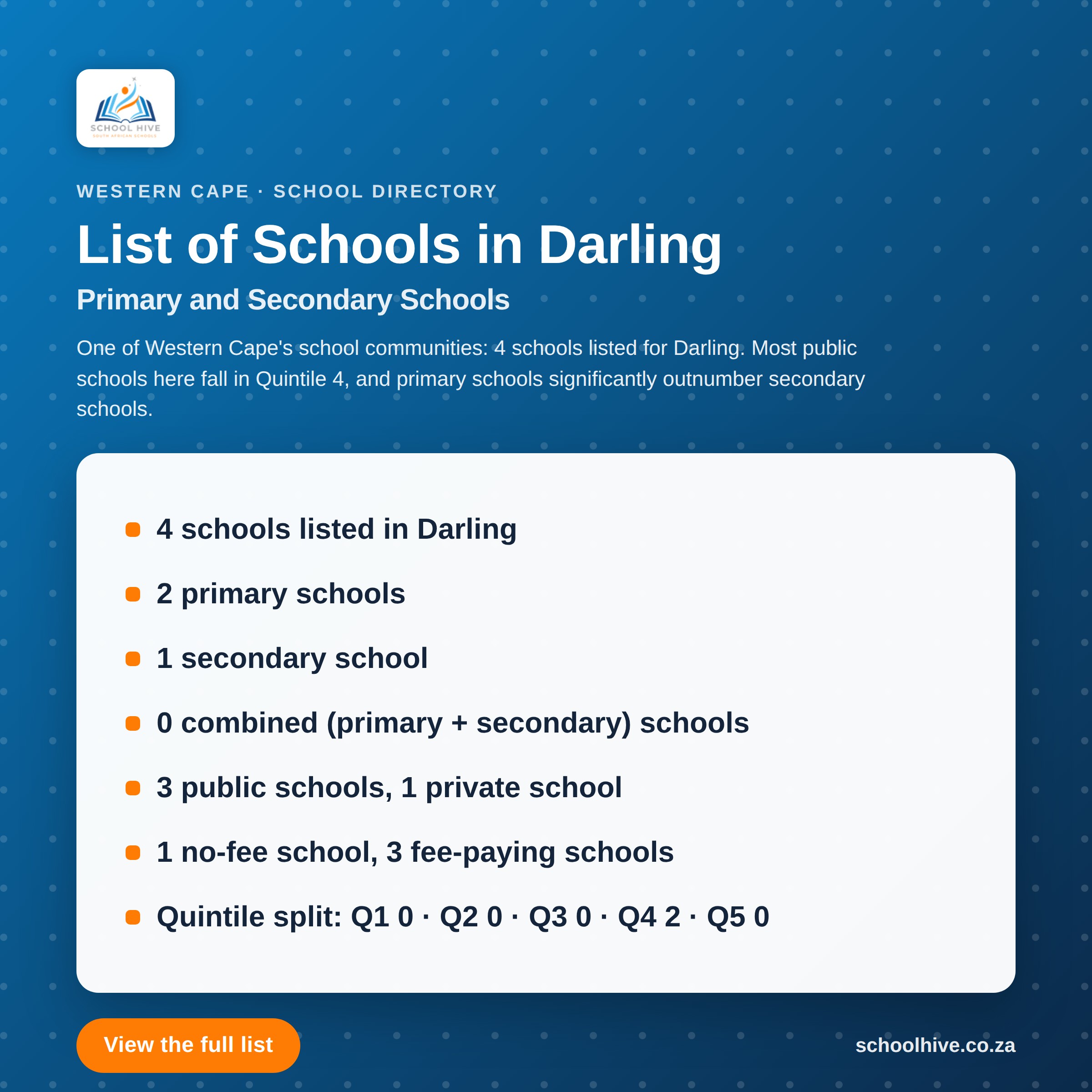 List of schools in Darling -- Schoolhive