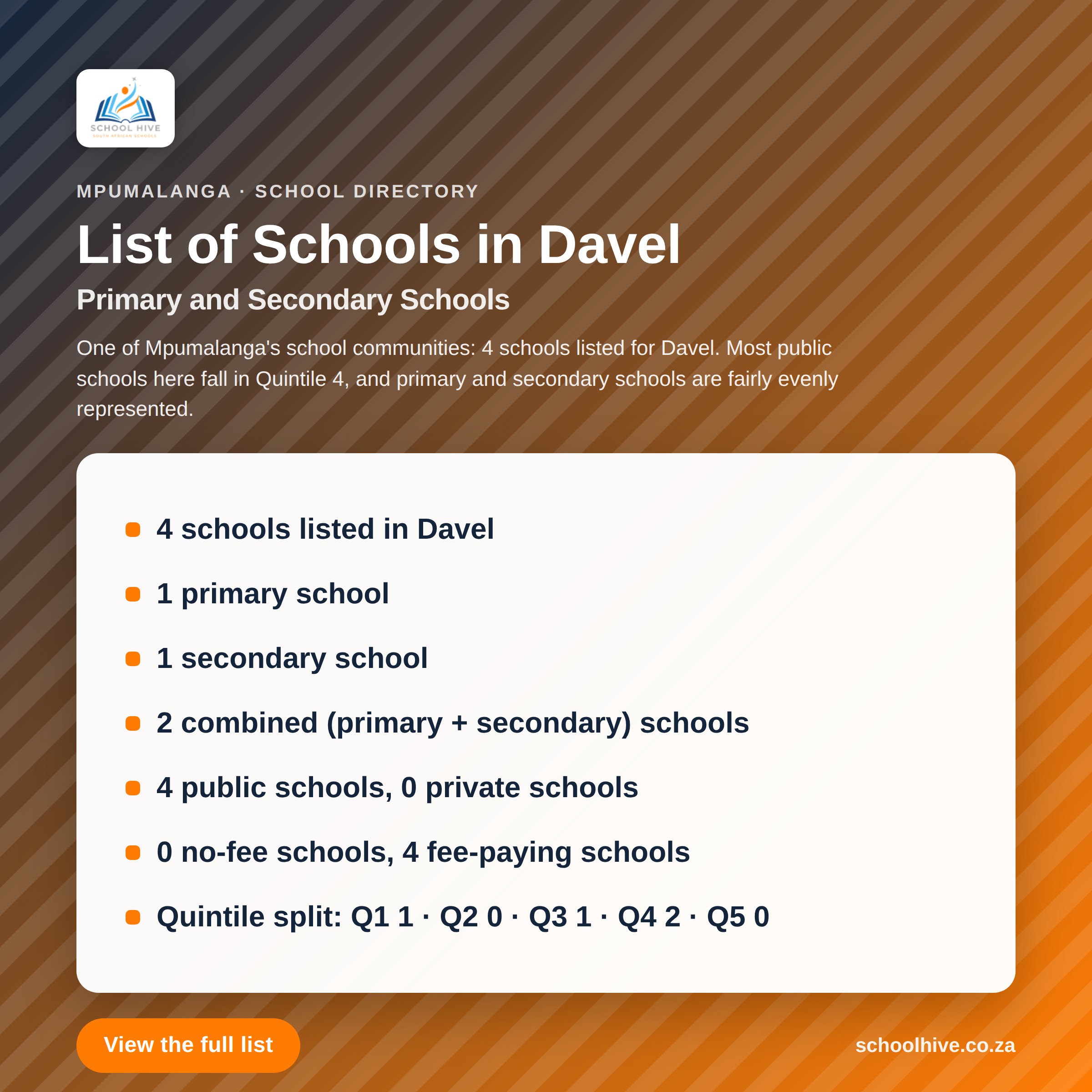 List of schools in Davel -- Schoolhive