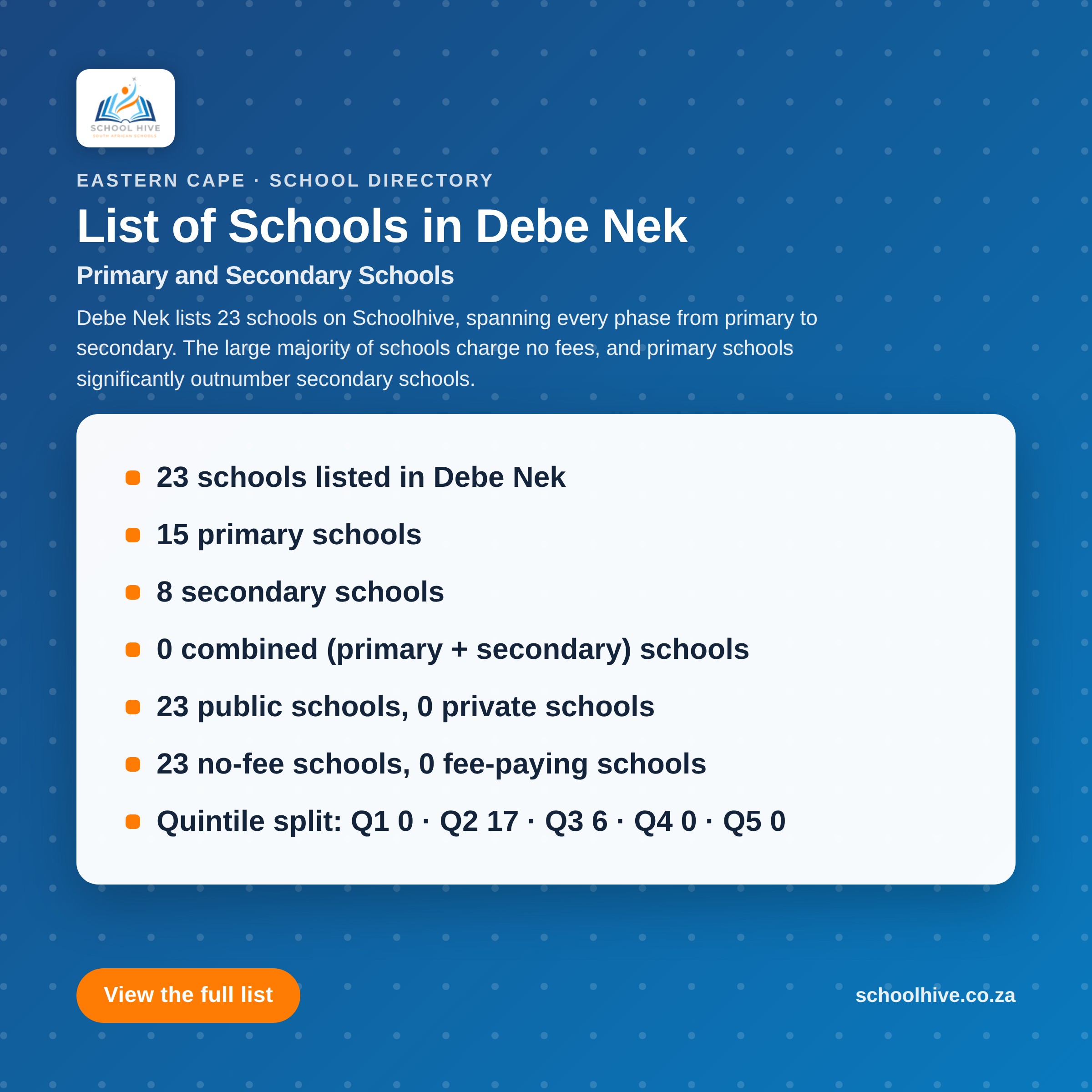 List of schools in Debe Nek -- Schoolhive