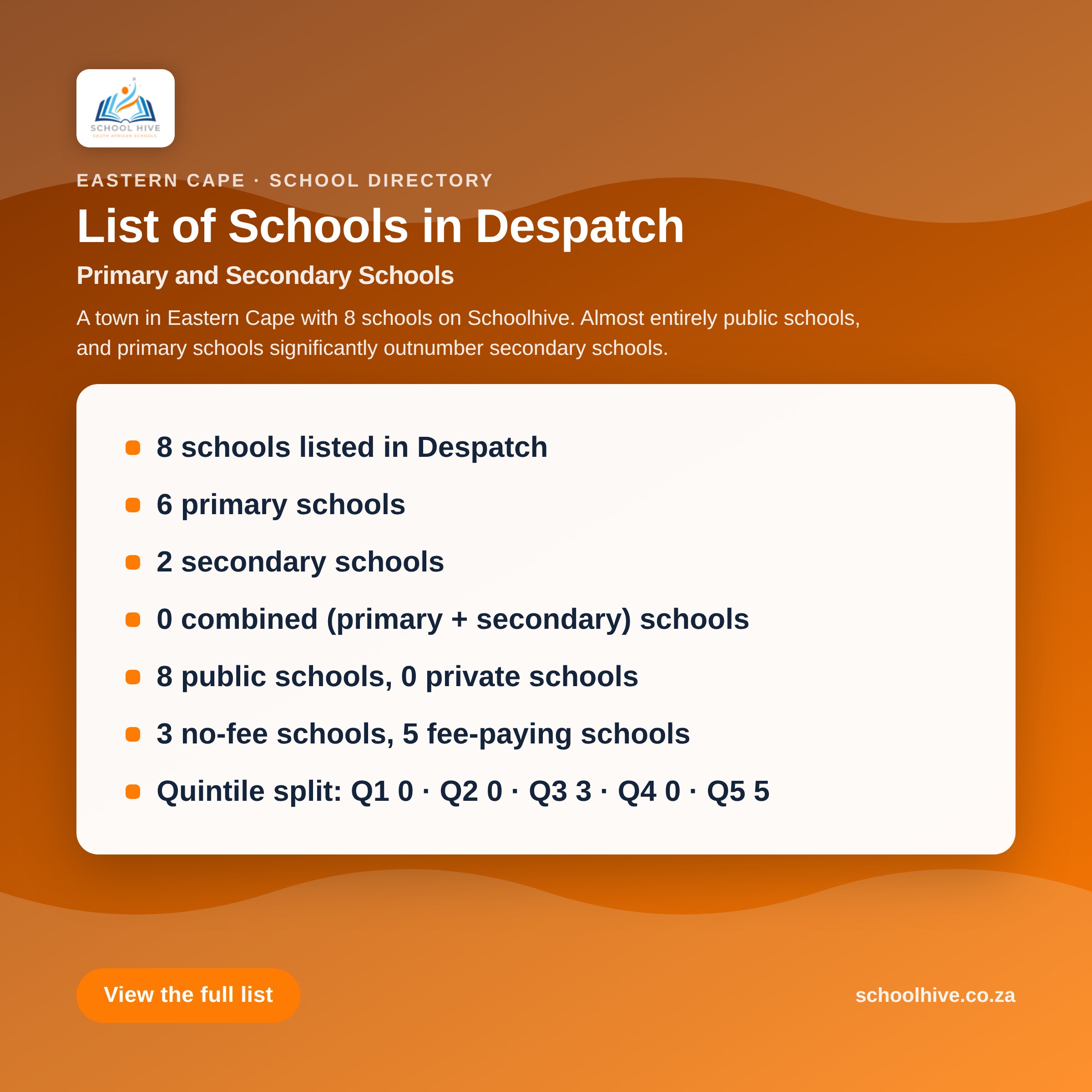 List of schools in Despatch -- Schoolhive