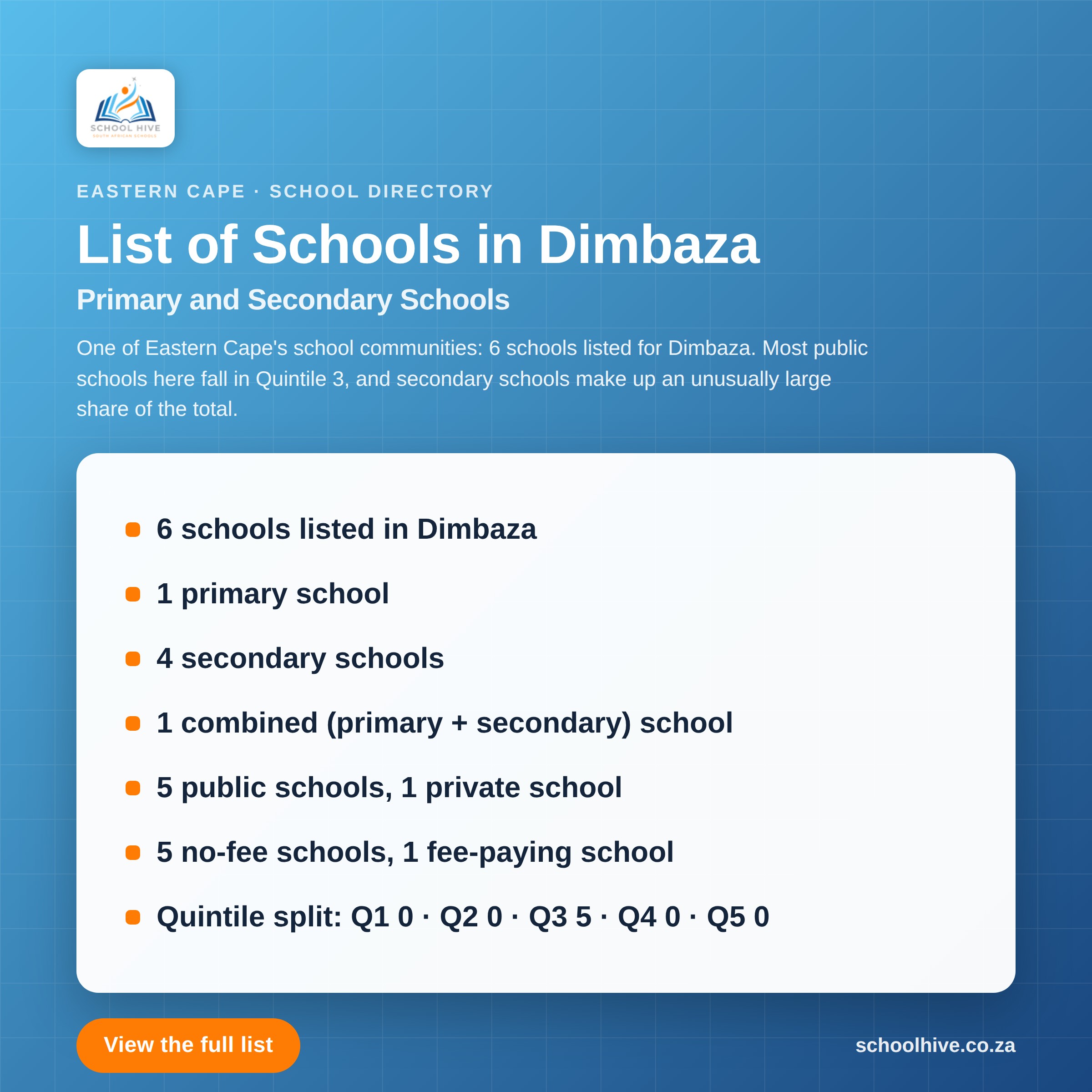 List of schools in Dimbaza -- Schoolhive