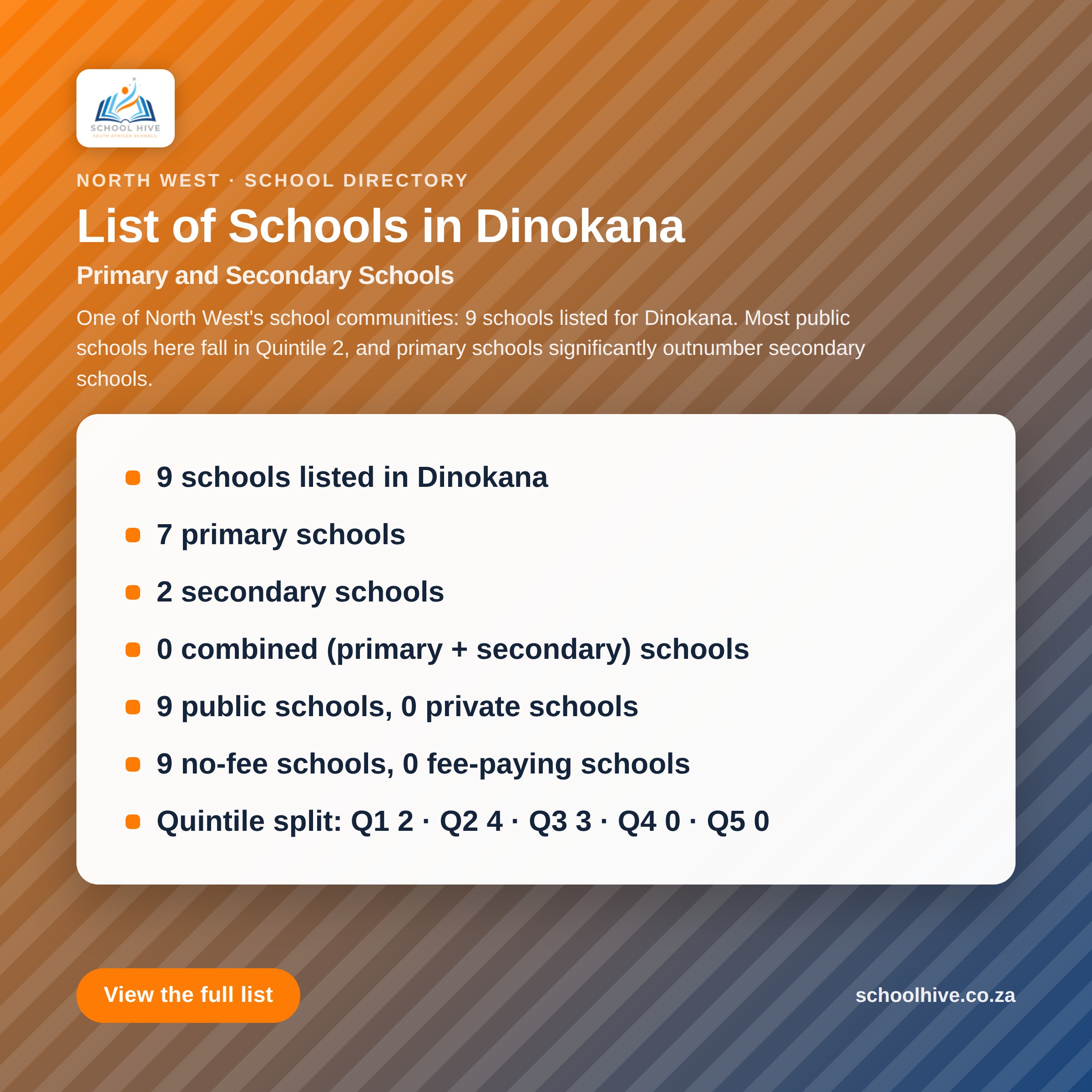 List of schools in Dinokana -- Schoolhive