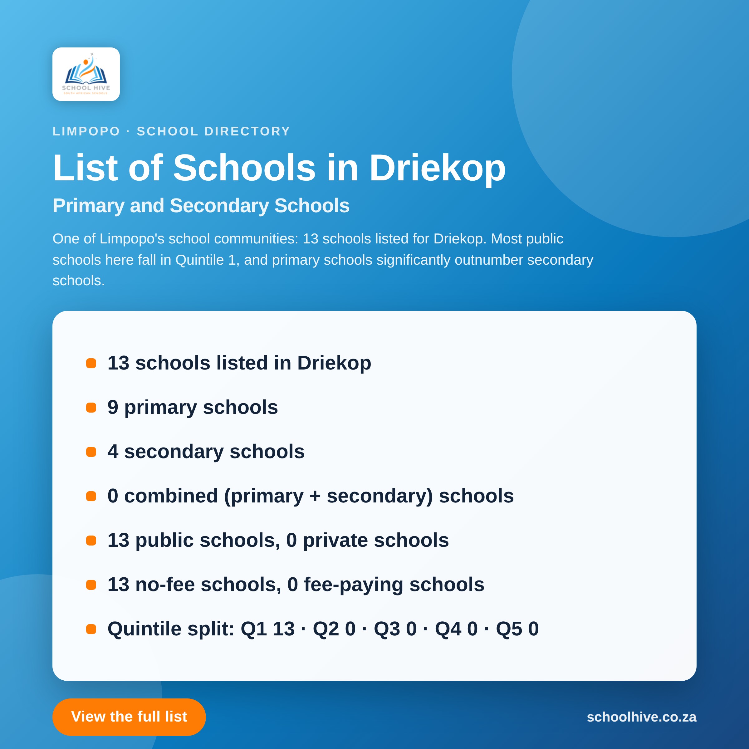 List of schools in Driekop -- Schoolhive