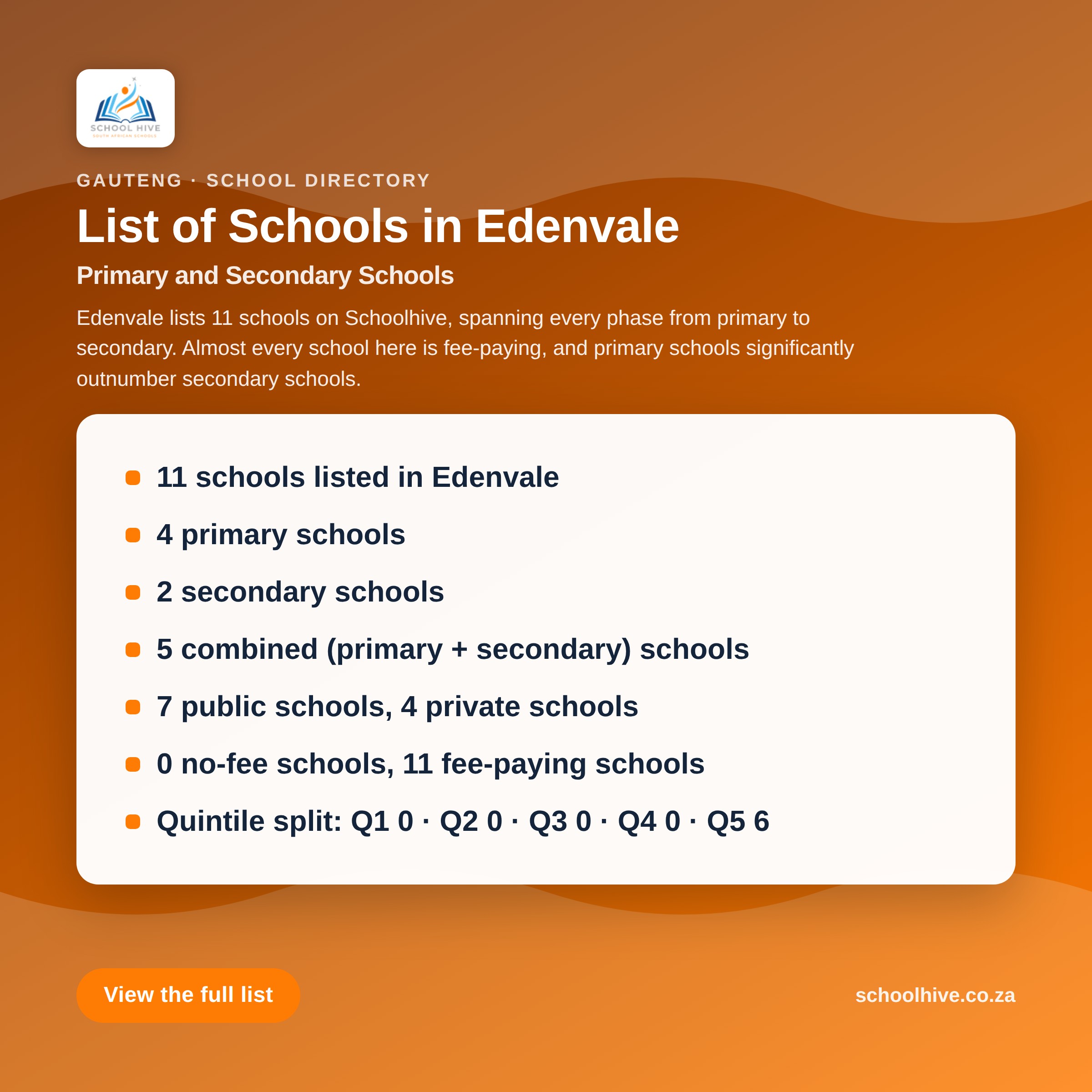 List of schools in Edenvale -- Schoolhive