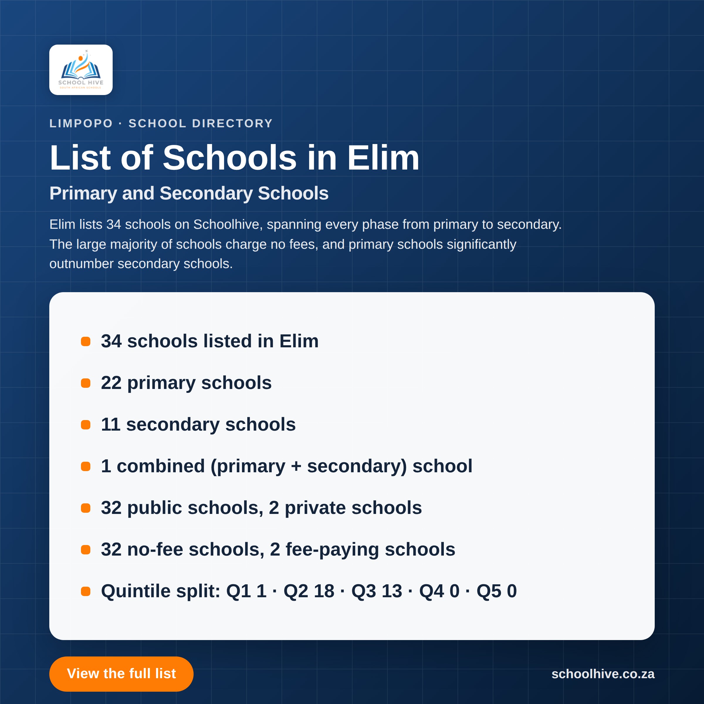 List of schools in Elim -- Schoolhive