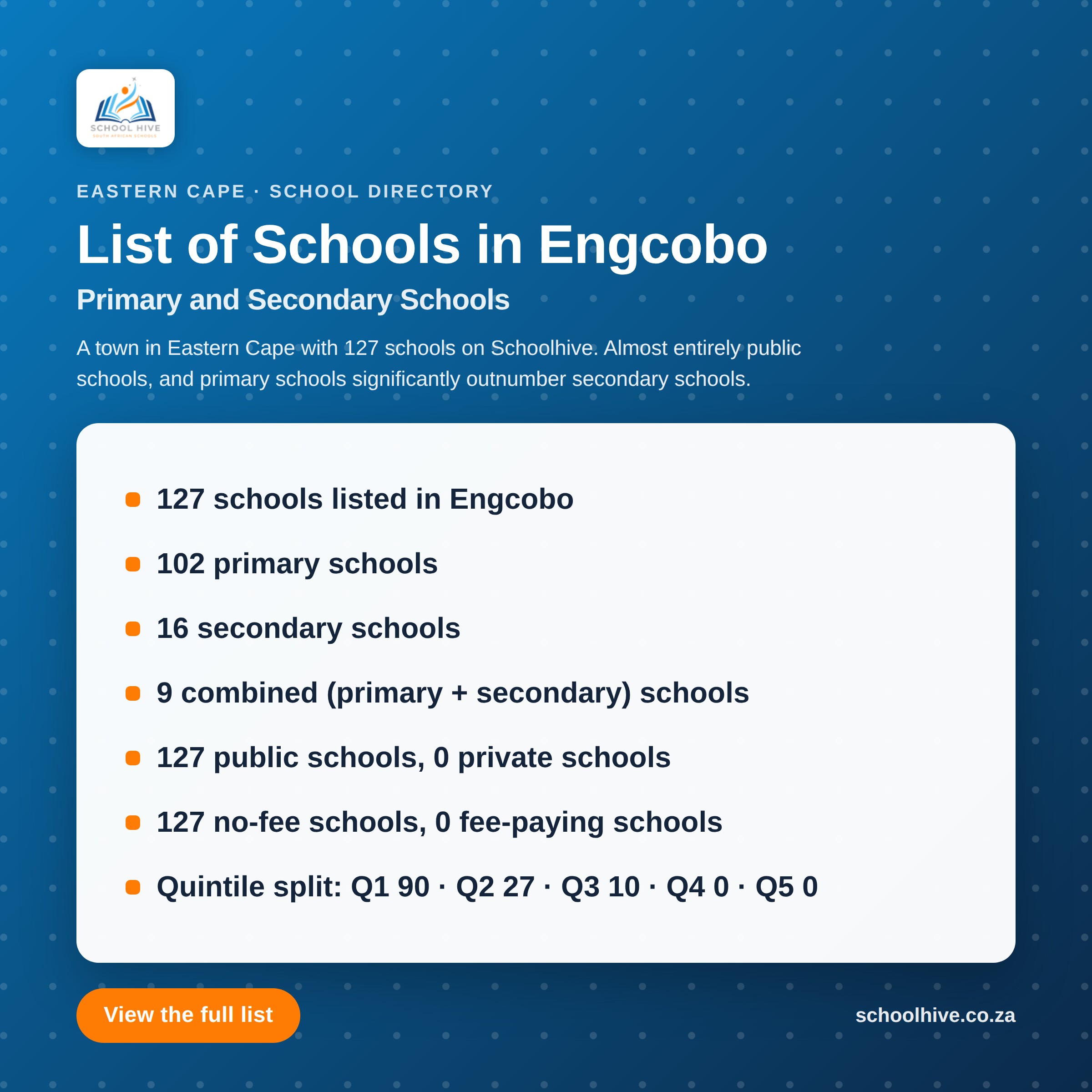 List of schools in Engcobo -- Schoolhive