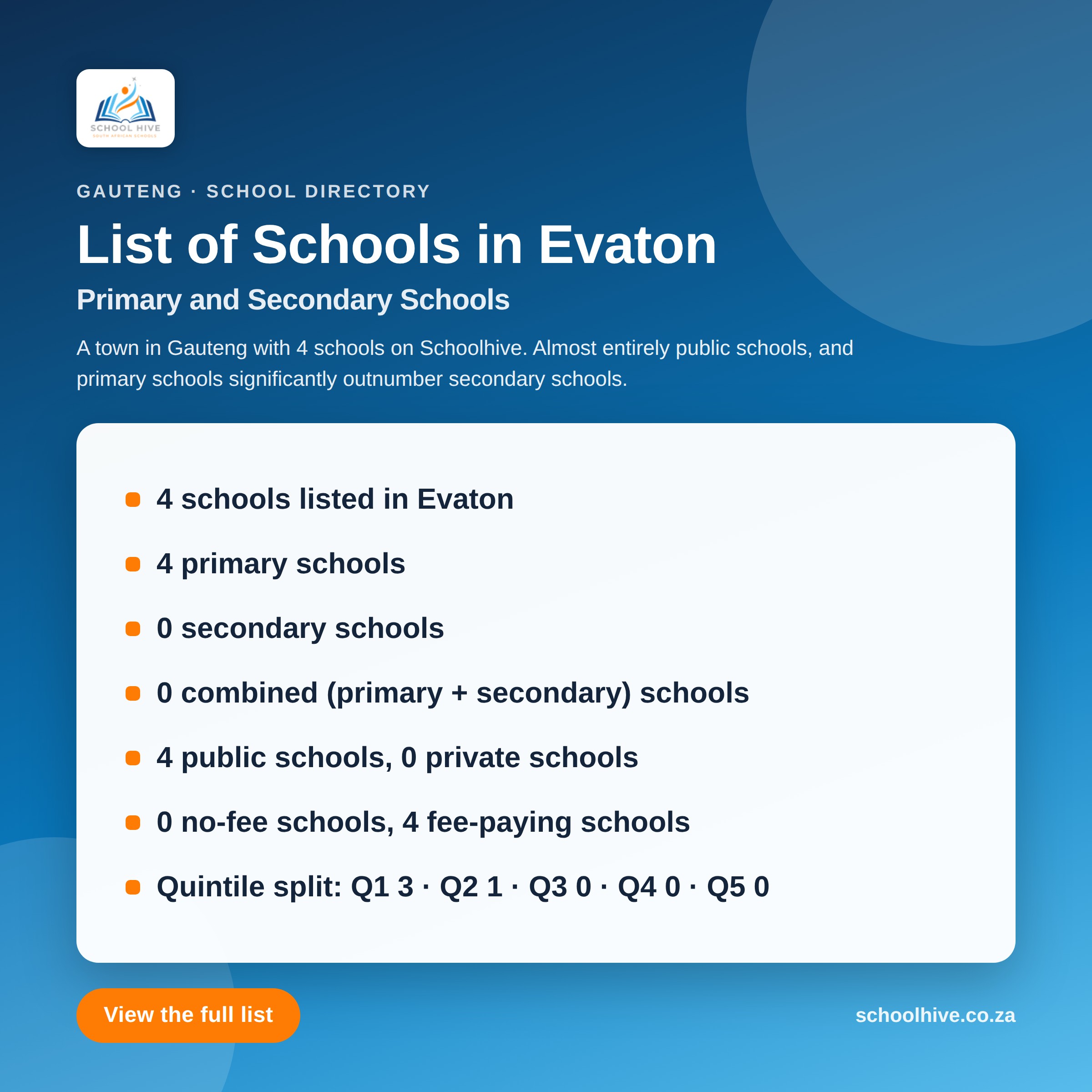 List of schools in Evaton -- Schoolhive