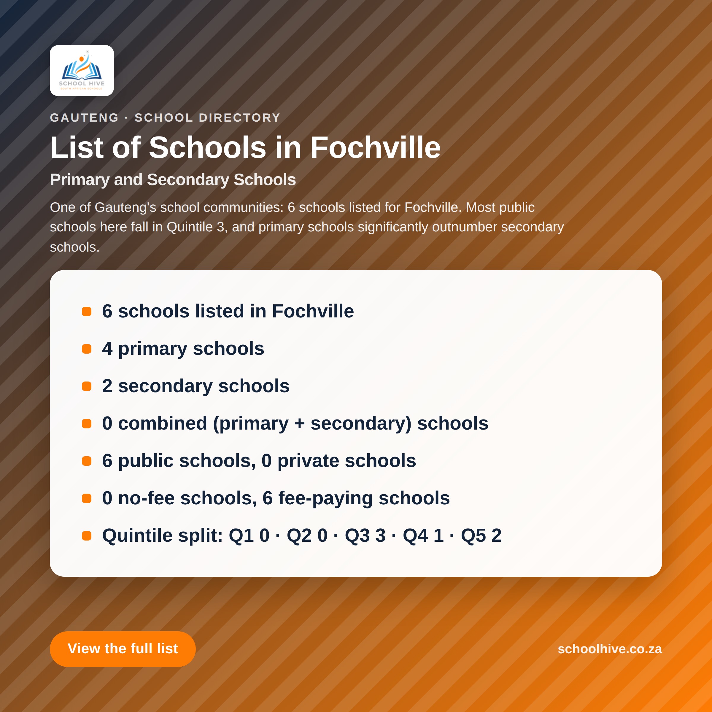 List of schools in Fochville -- Schoolhive