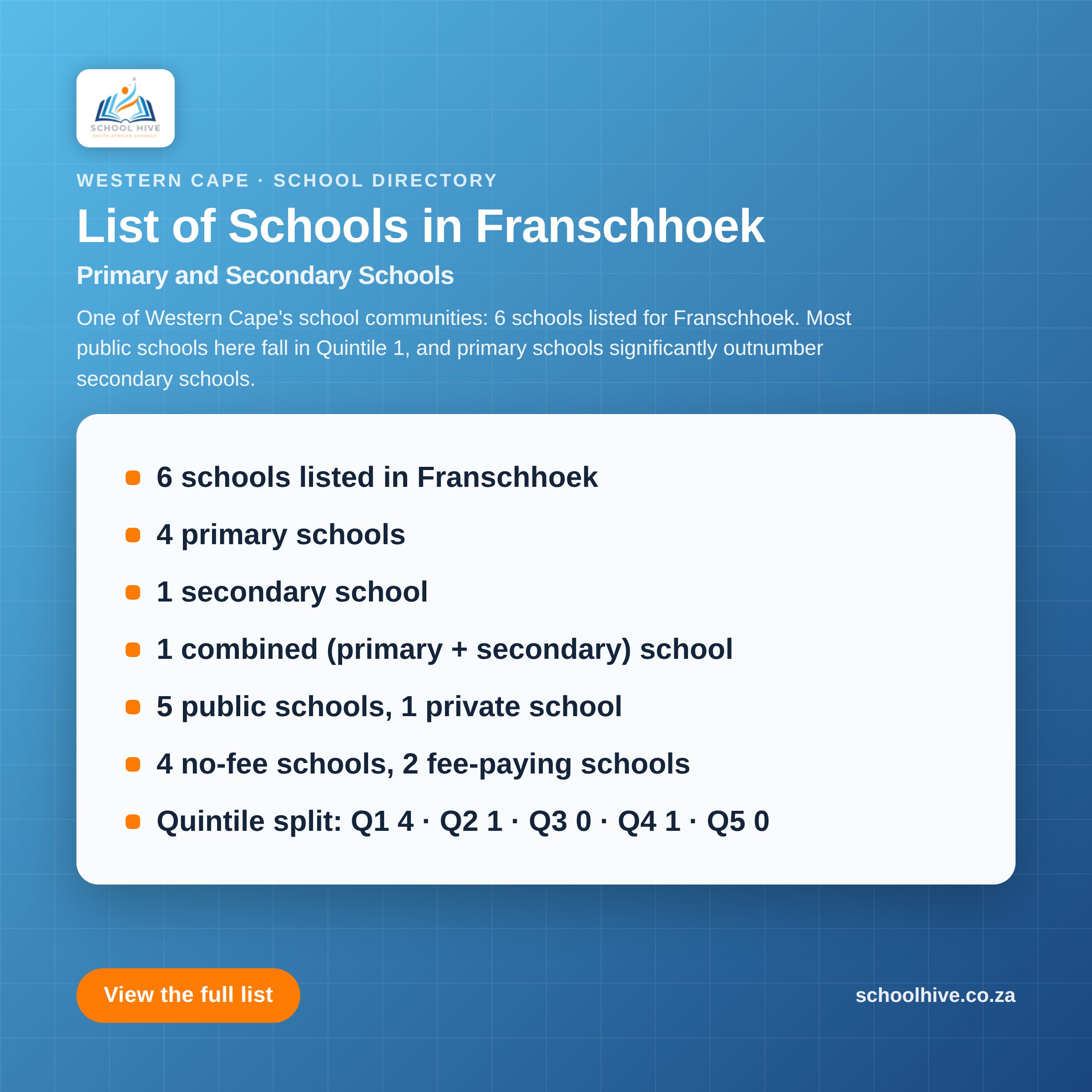 List of schools in Franschhoek -- Schoolhive