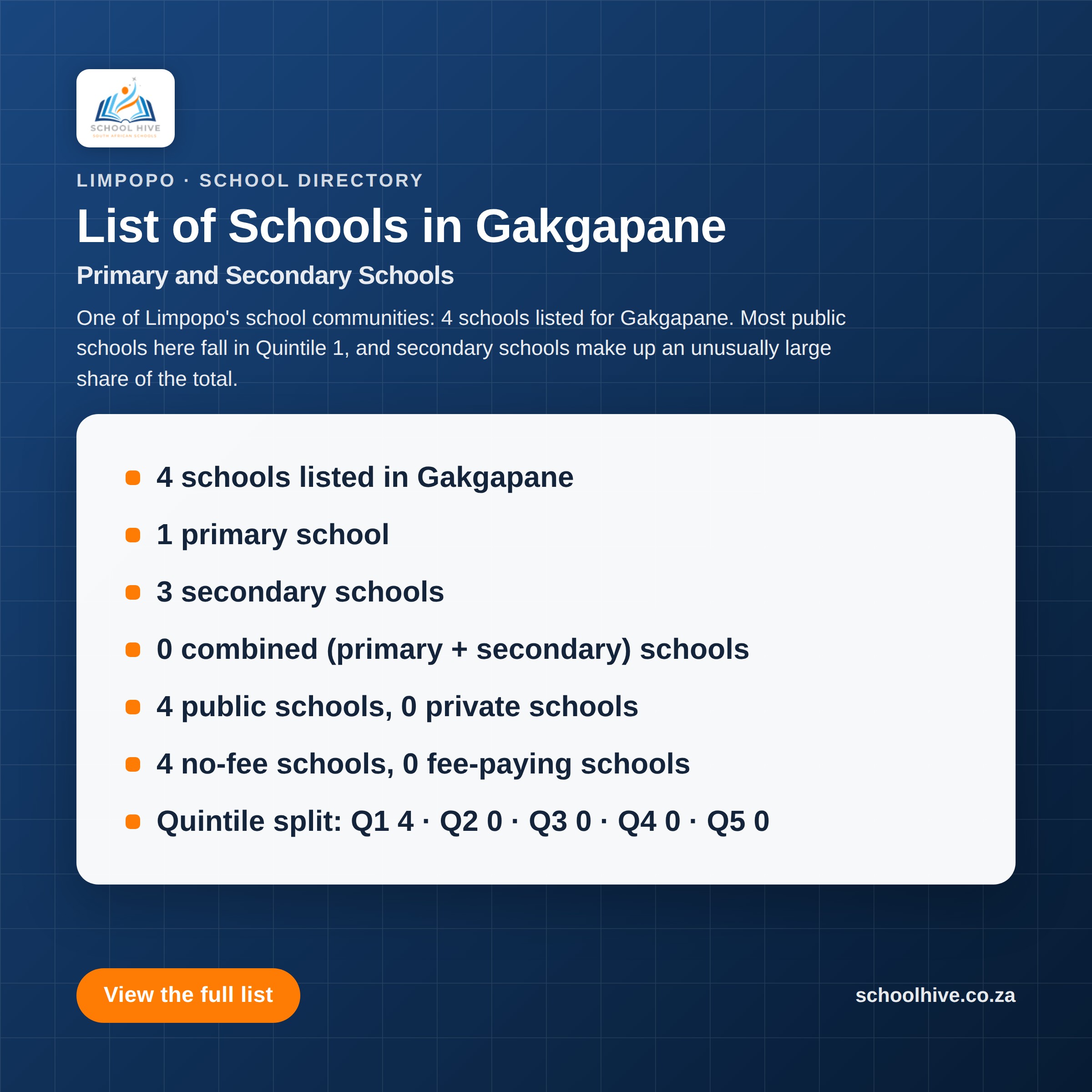 List of schools in Gakgapane -- Schoolhive