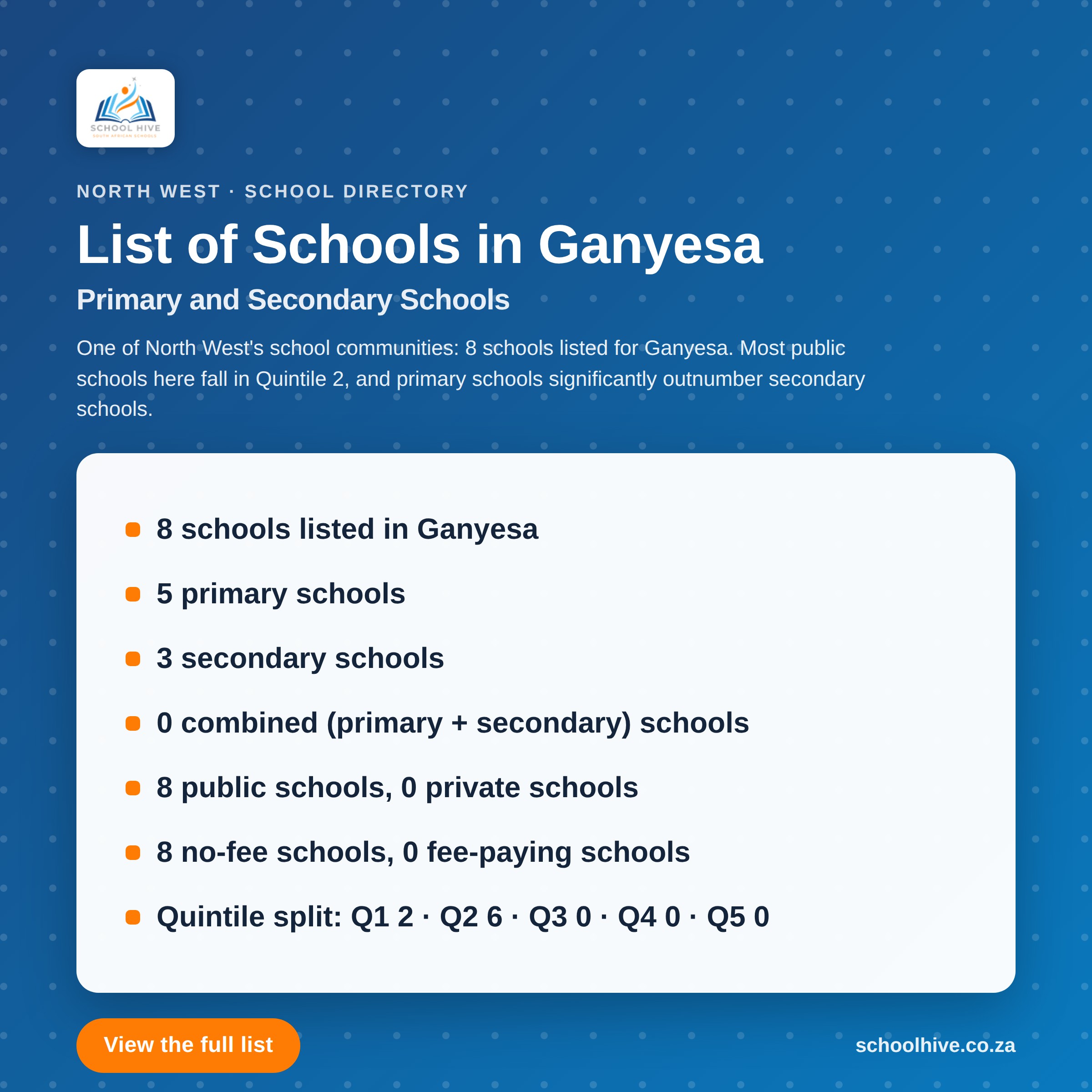 List of schools in Ganyesa -- Schoolhive
