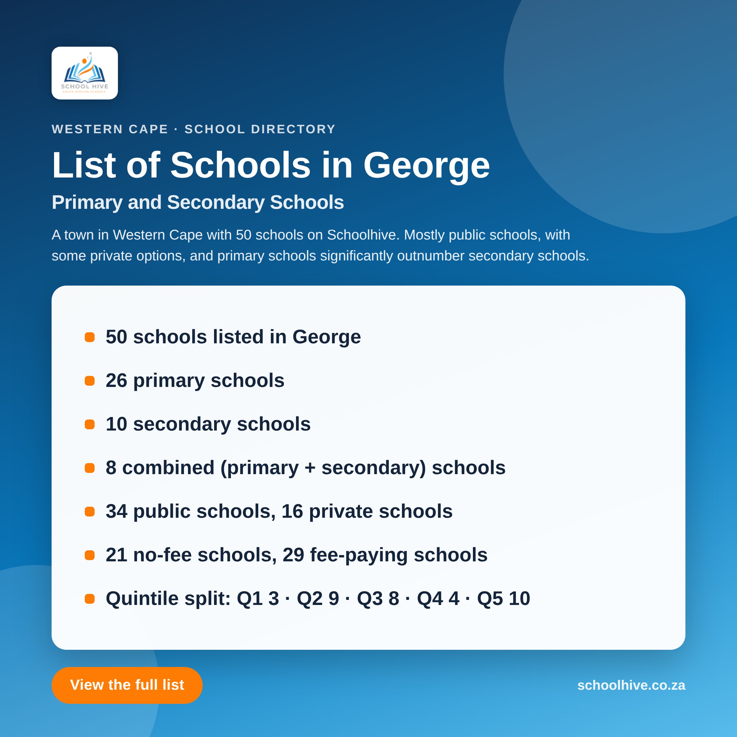 List of schools in George -- Schoolhive