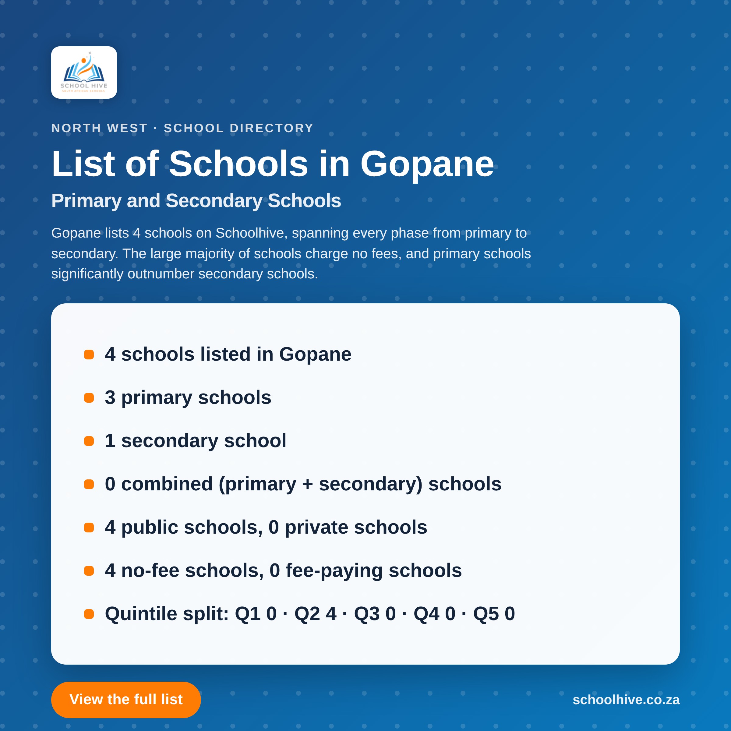 List of schools in Gopane -- Schoolhive