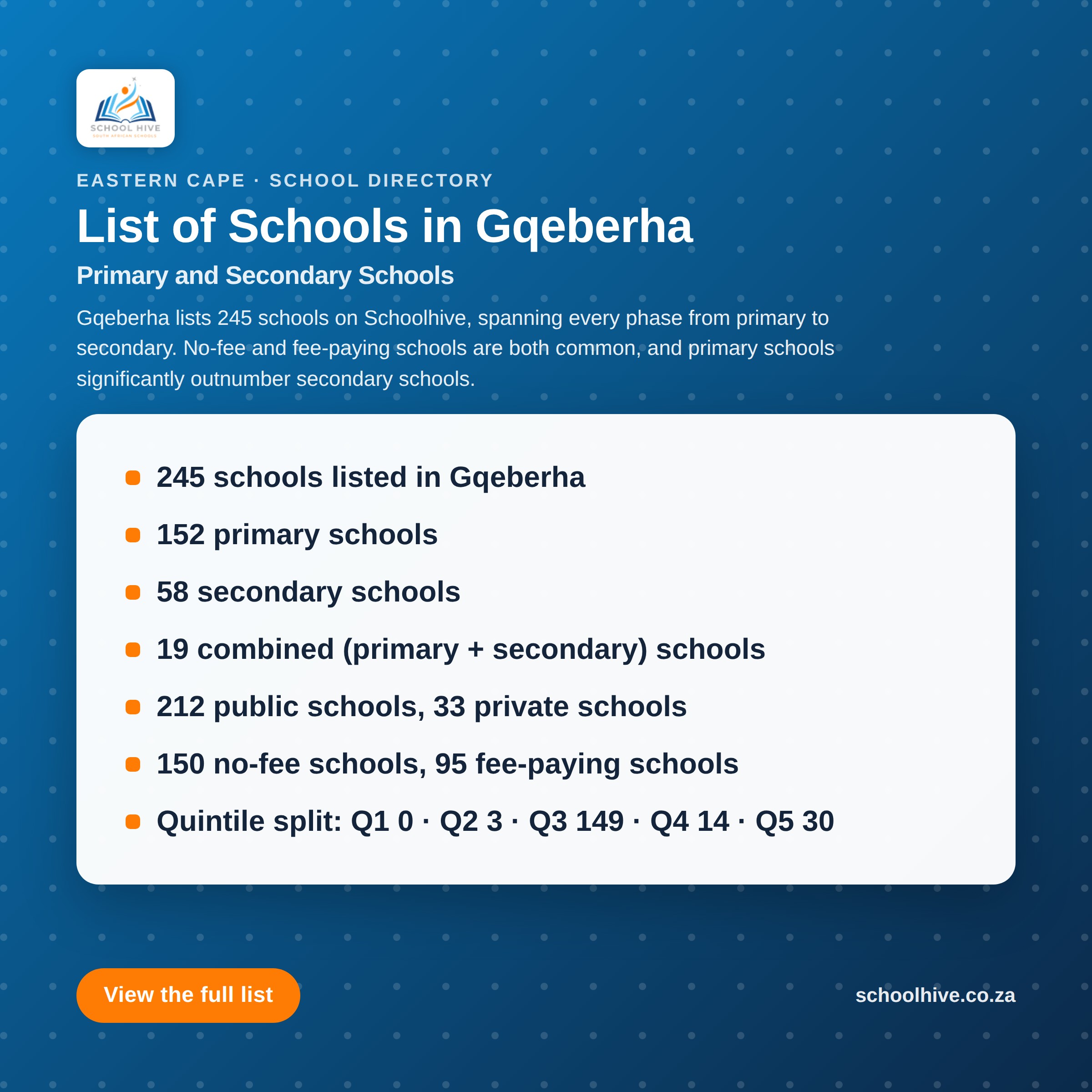List of schools in Gqeberha -- Schoolhive