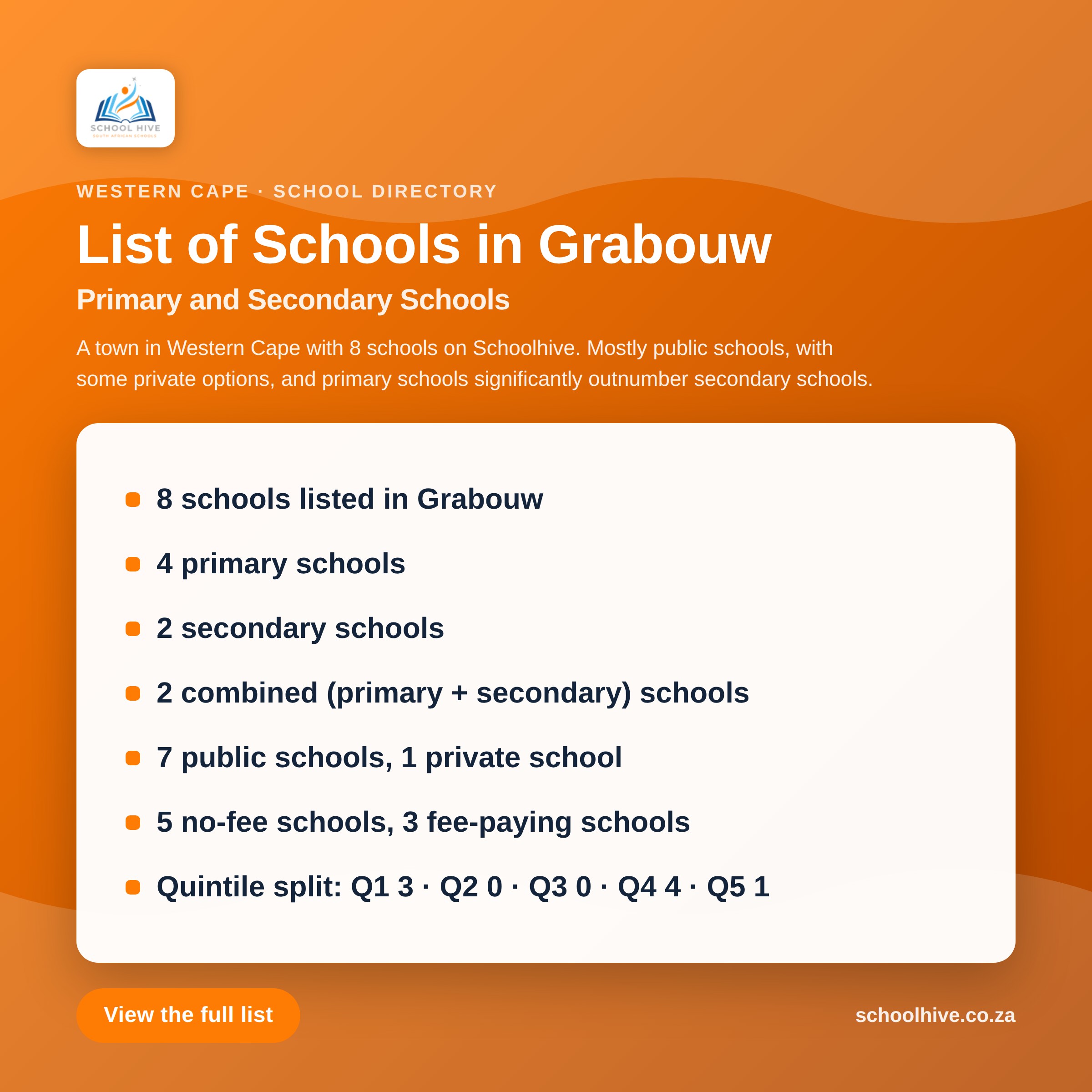 List of schools in Grabouw -- Schoolhive