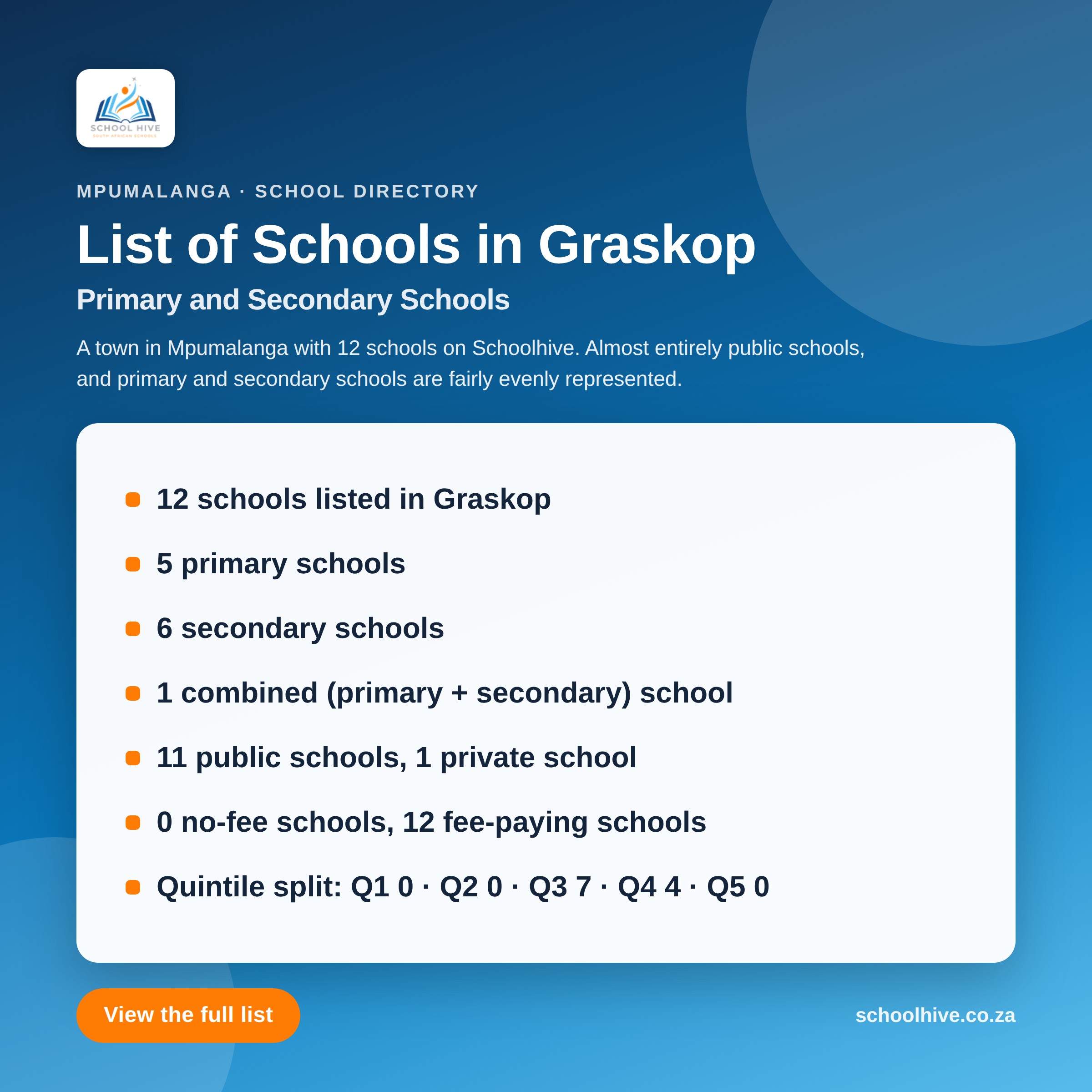 List of schools in Graskop -- Schoolhive