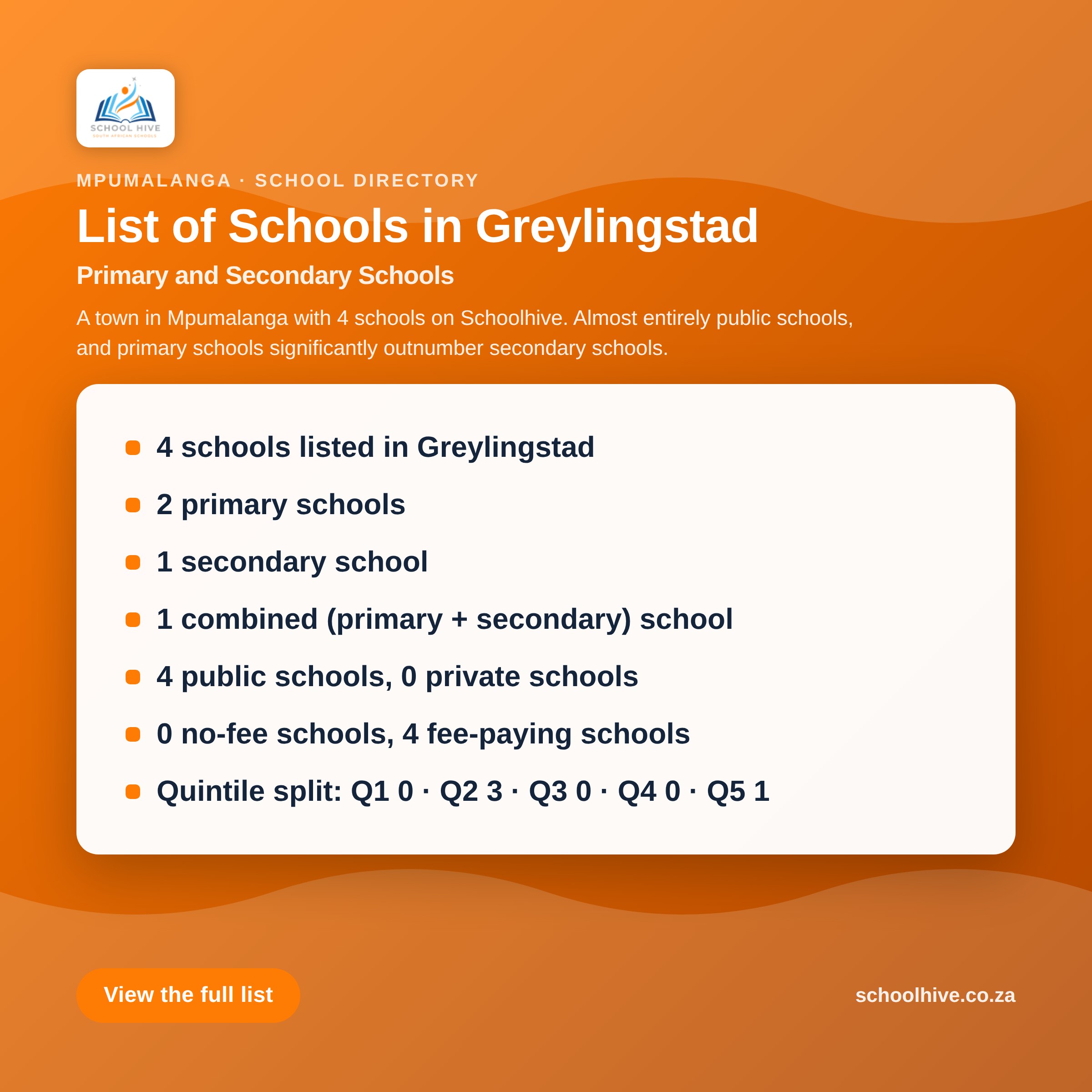 List of schools in Greylingstad -- Schoolhive