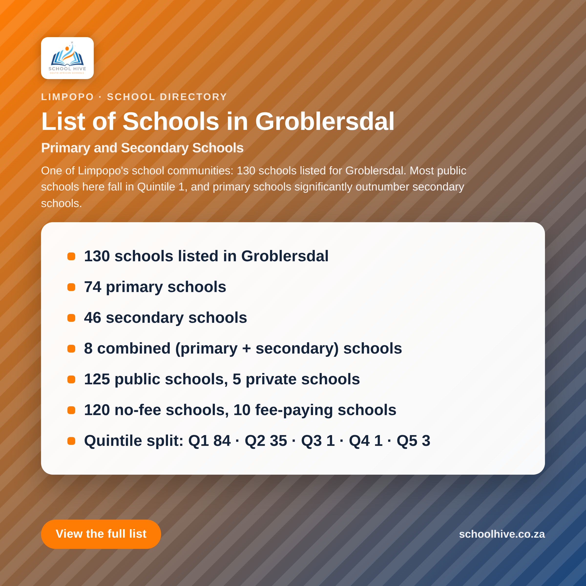 List of schools in Groblersdal -- Schoolhive