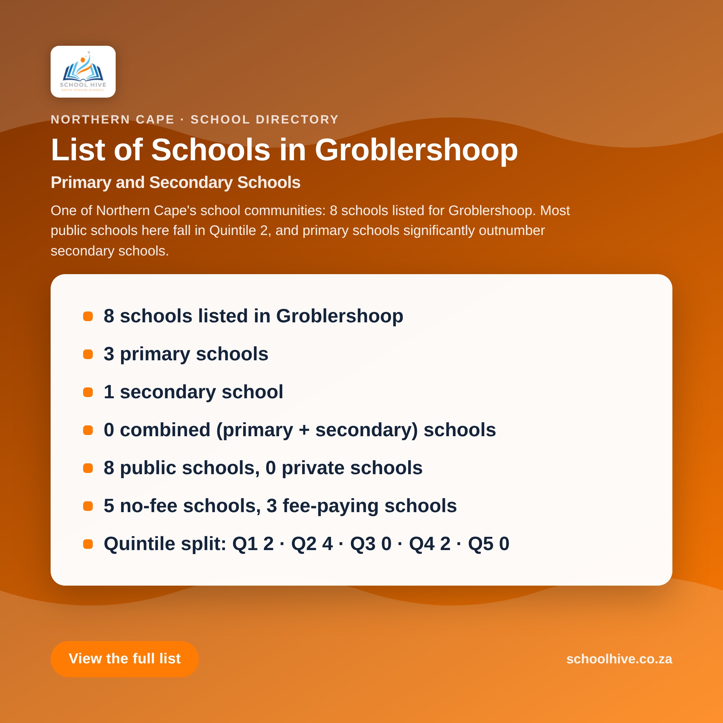 List of schools in Groblershoop -- Schoolhive