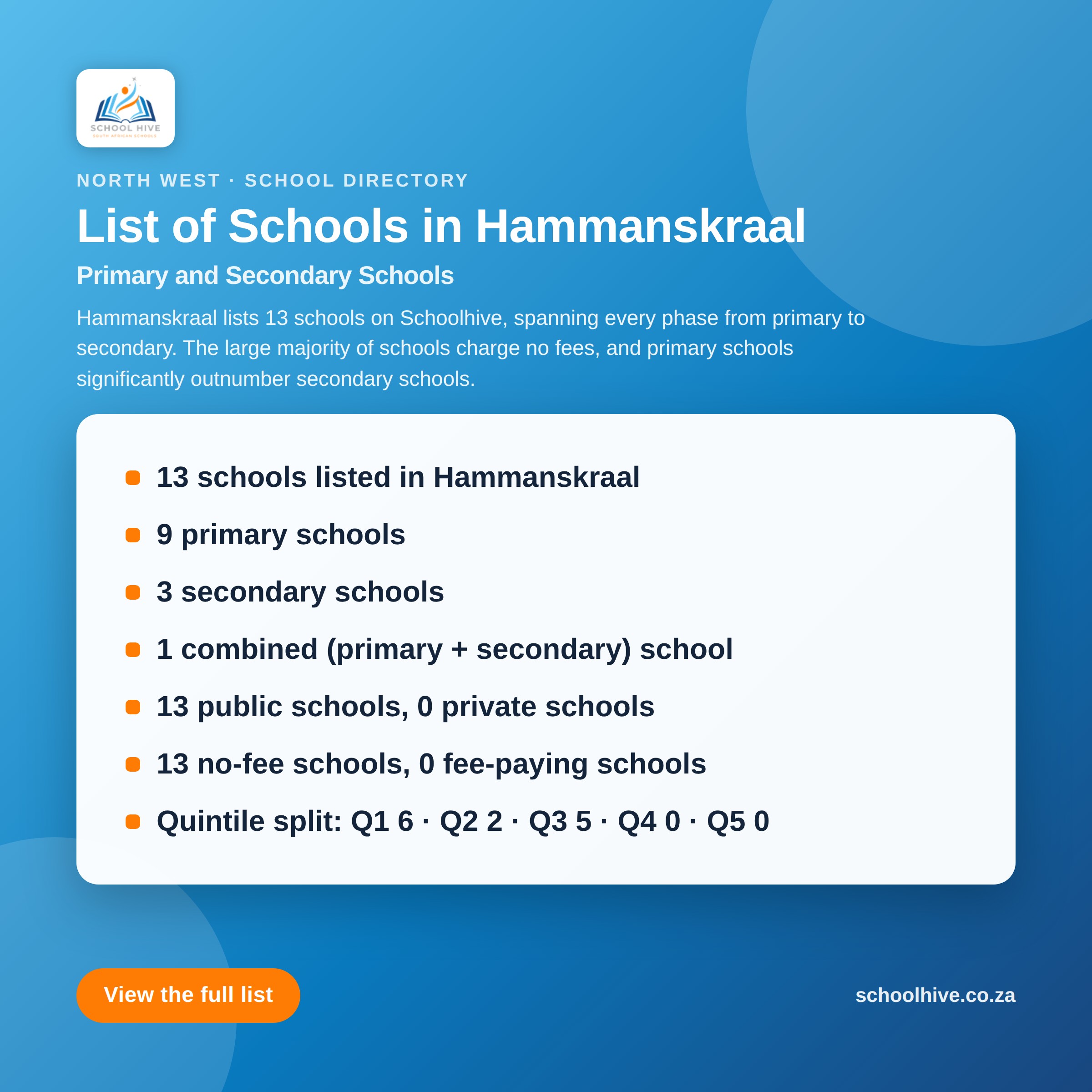 List of schools in Hammanskraal -- Schoolhive