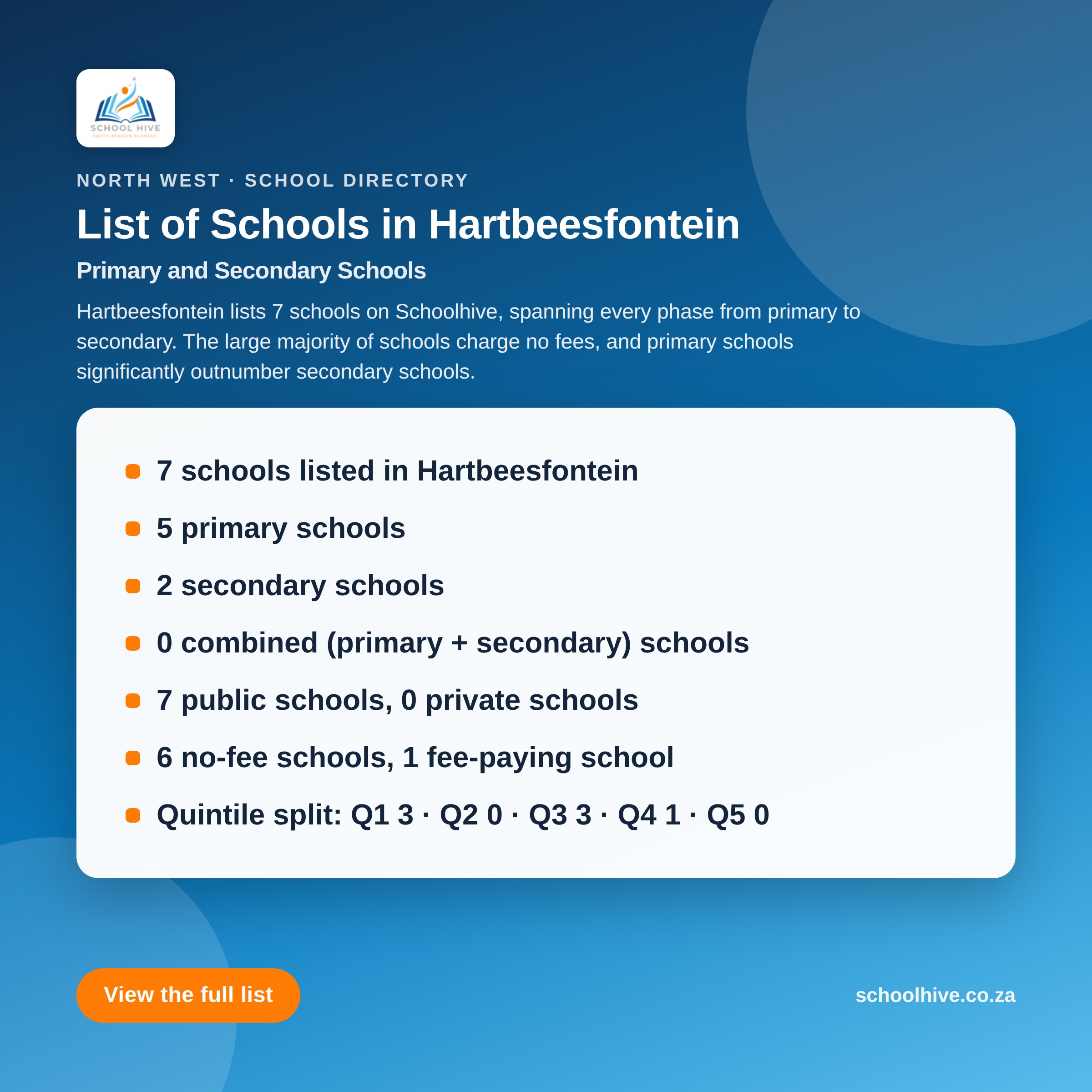 List of schools in Hartbeesfontein -- Schoolhive