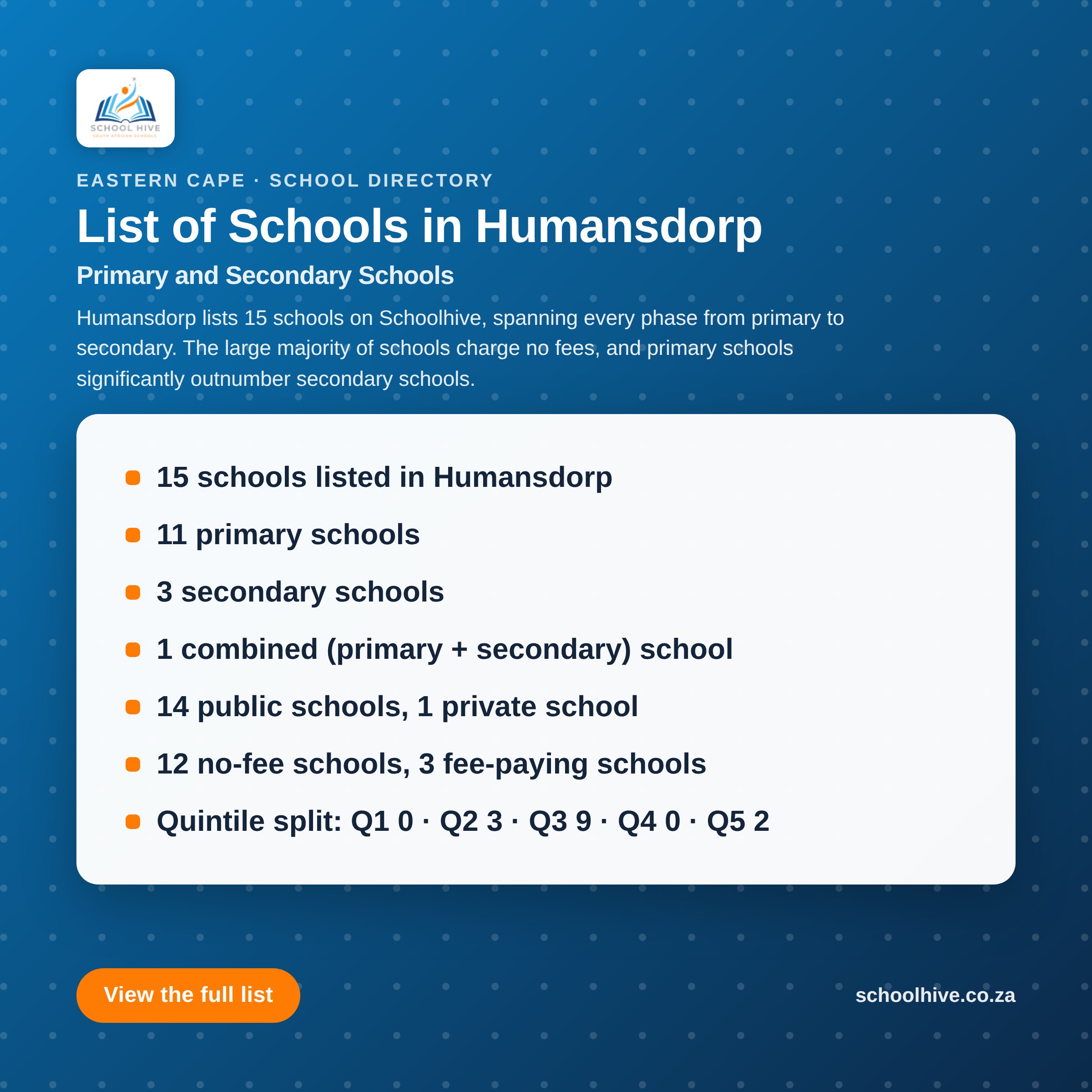 List of schools in Humansdorp -- Schoolhive