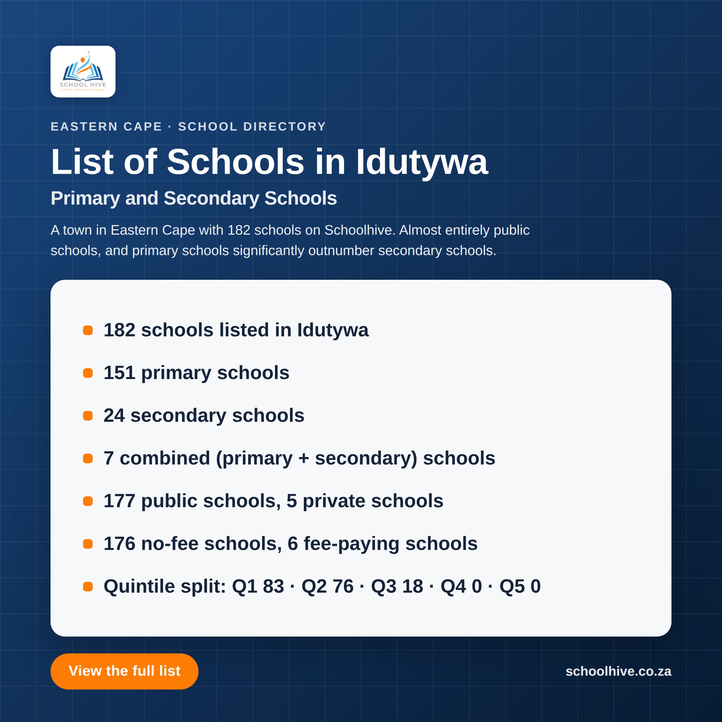 List of schools in Idutywa -- Schoolhive